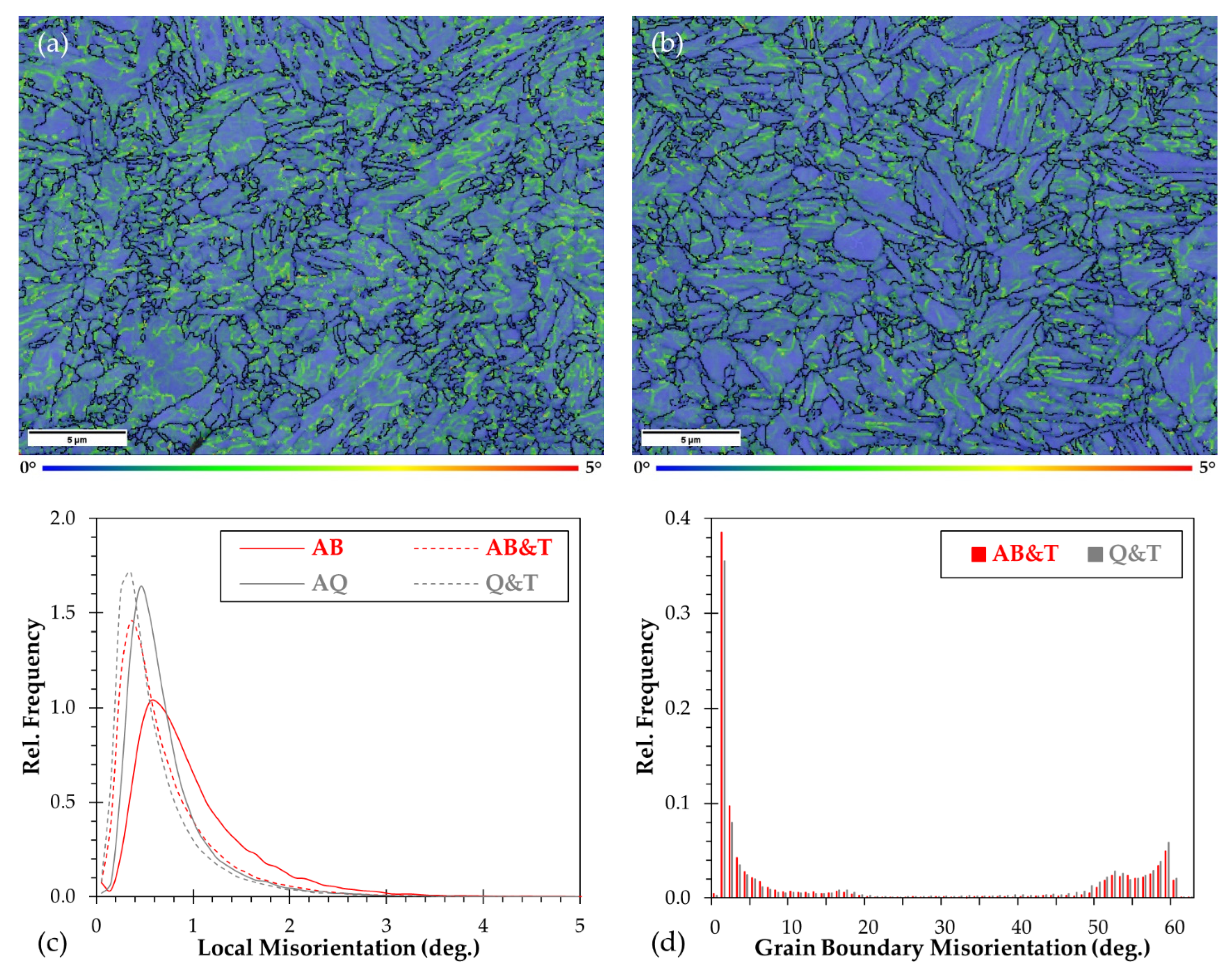 Materials 15 00336 g004