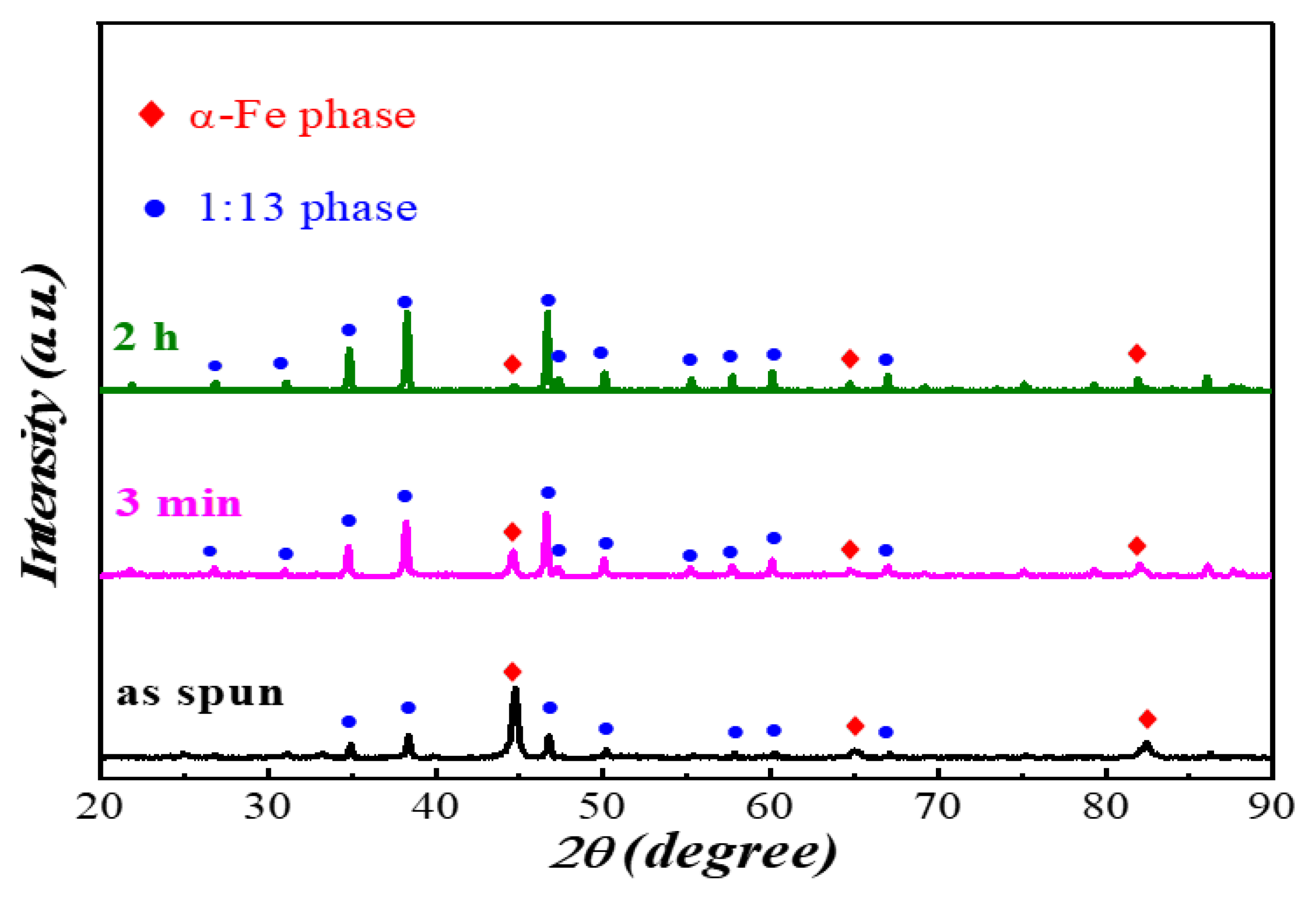 Materials 15 00343 g003