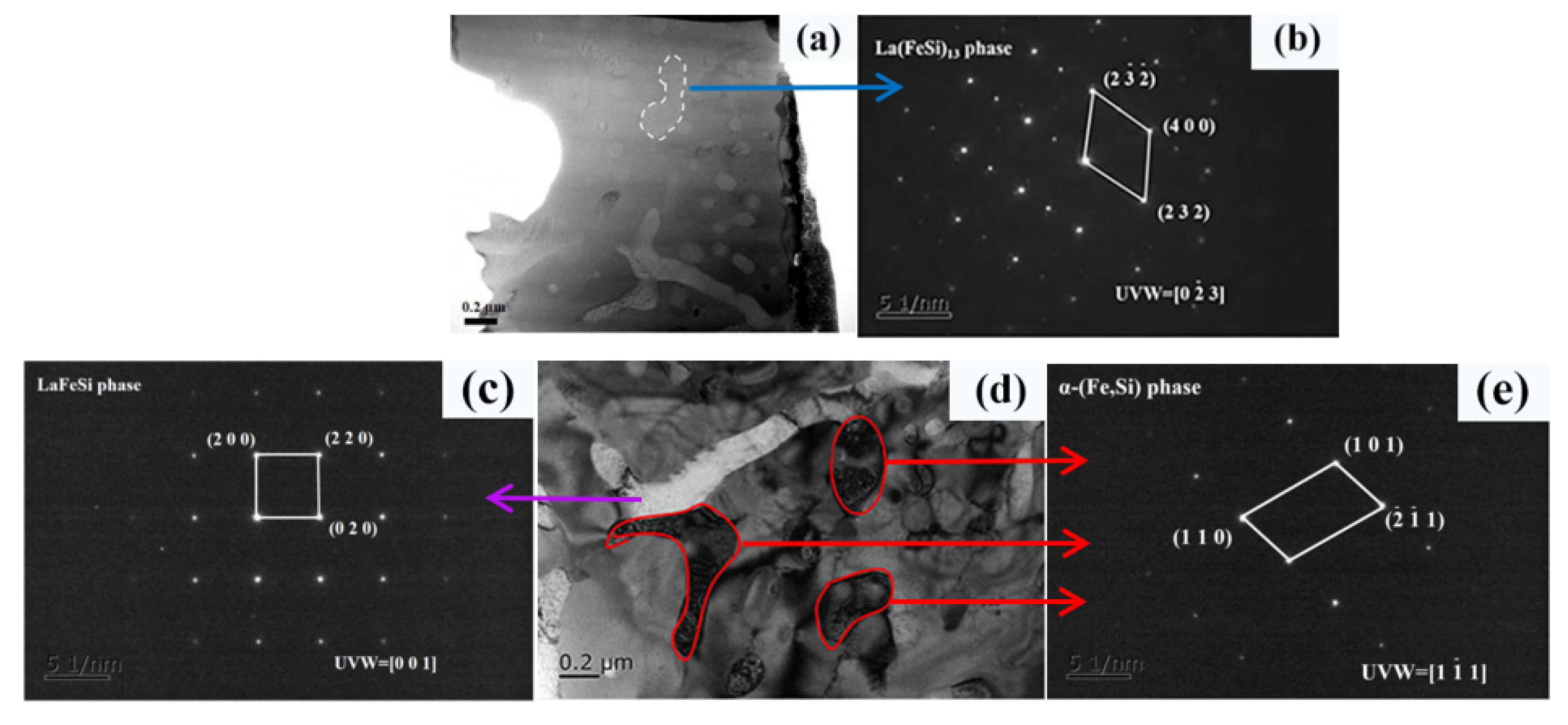 Materials 15 00343 g005