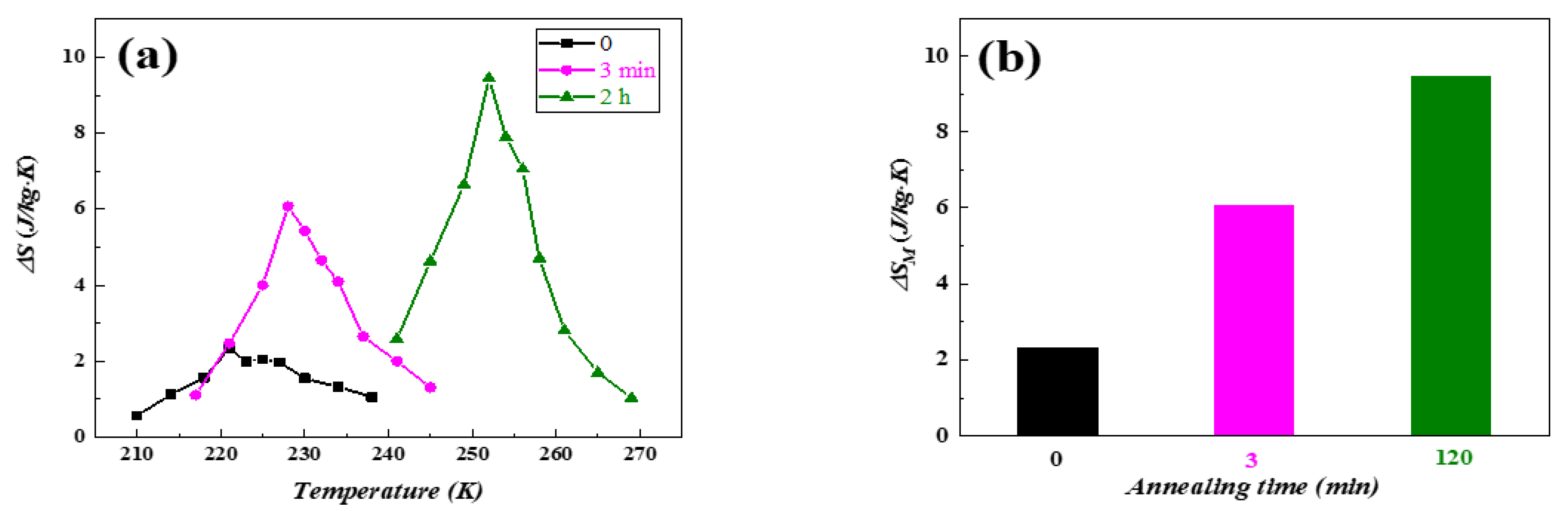 Materials 15 00343 g008