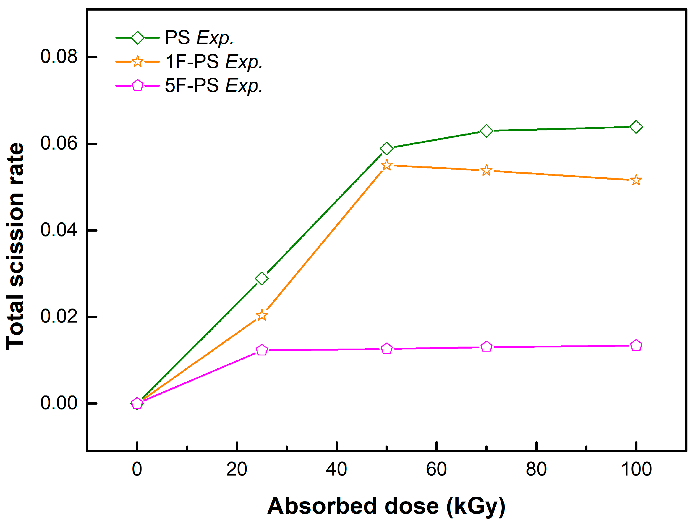 Materials 15 00346 g010