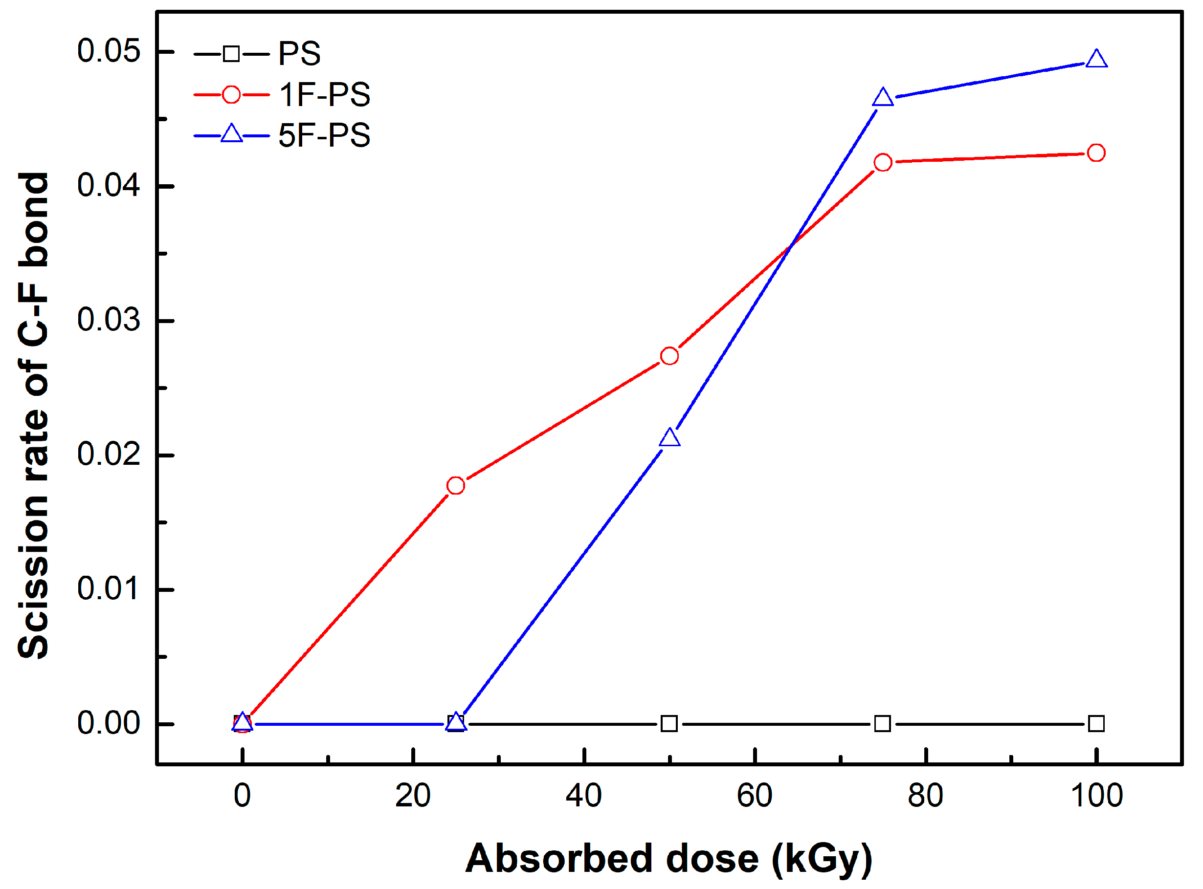 Materials 15 00346 g013