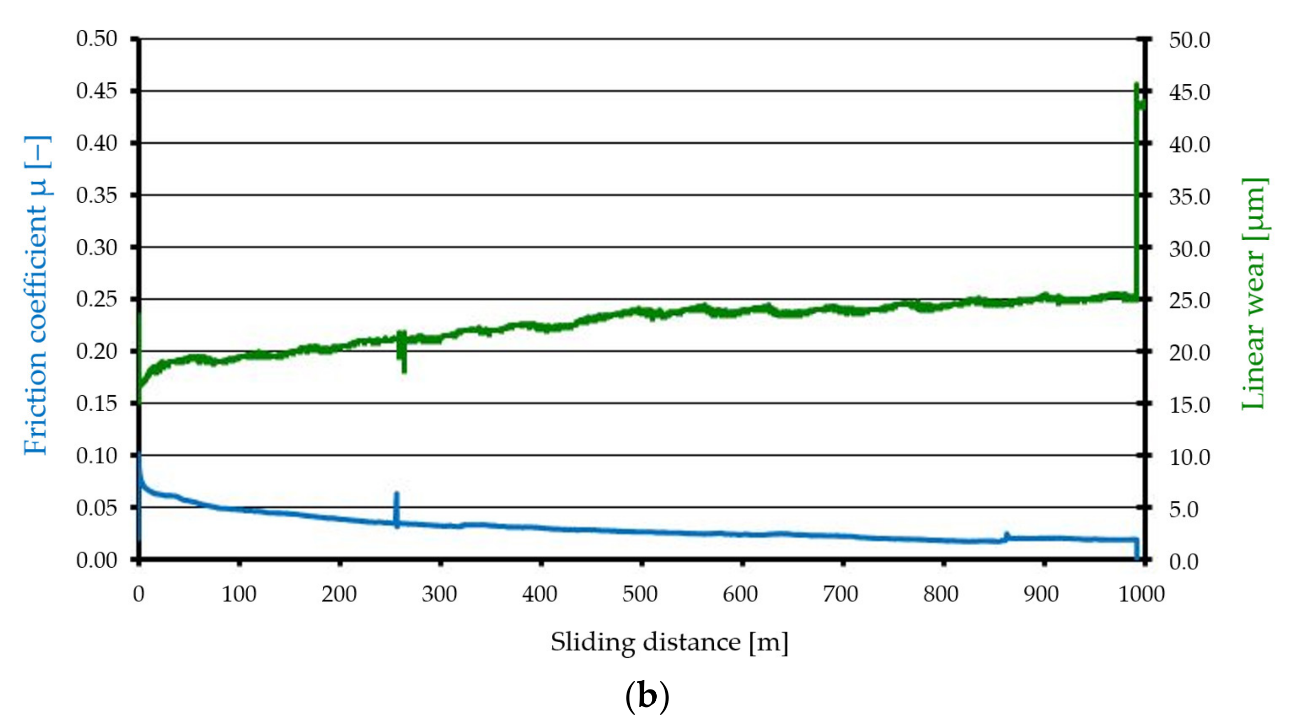 Materials 15 00358 g006b