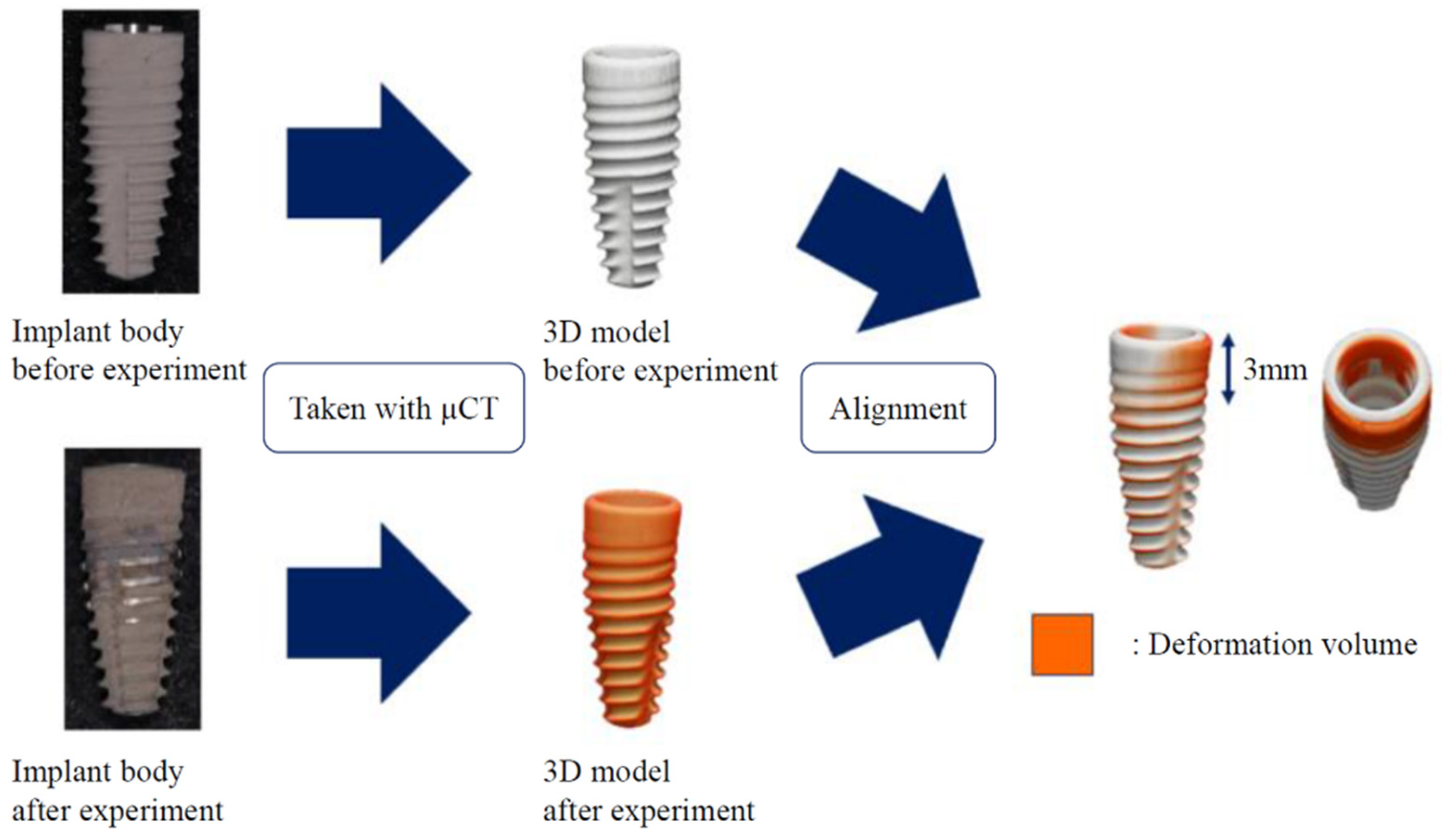 Materials 15 00364 g003