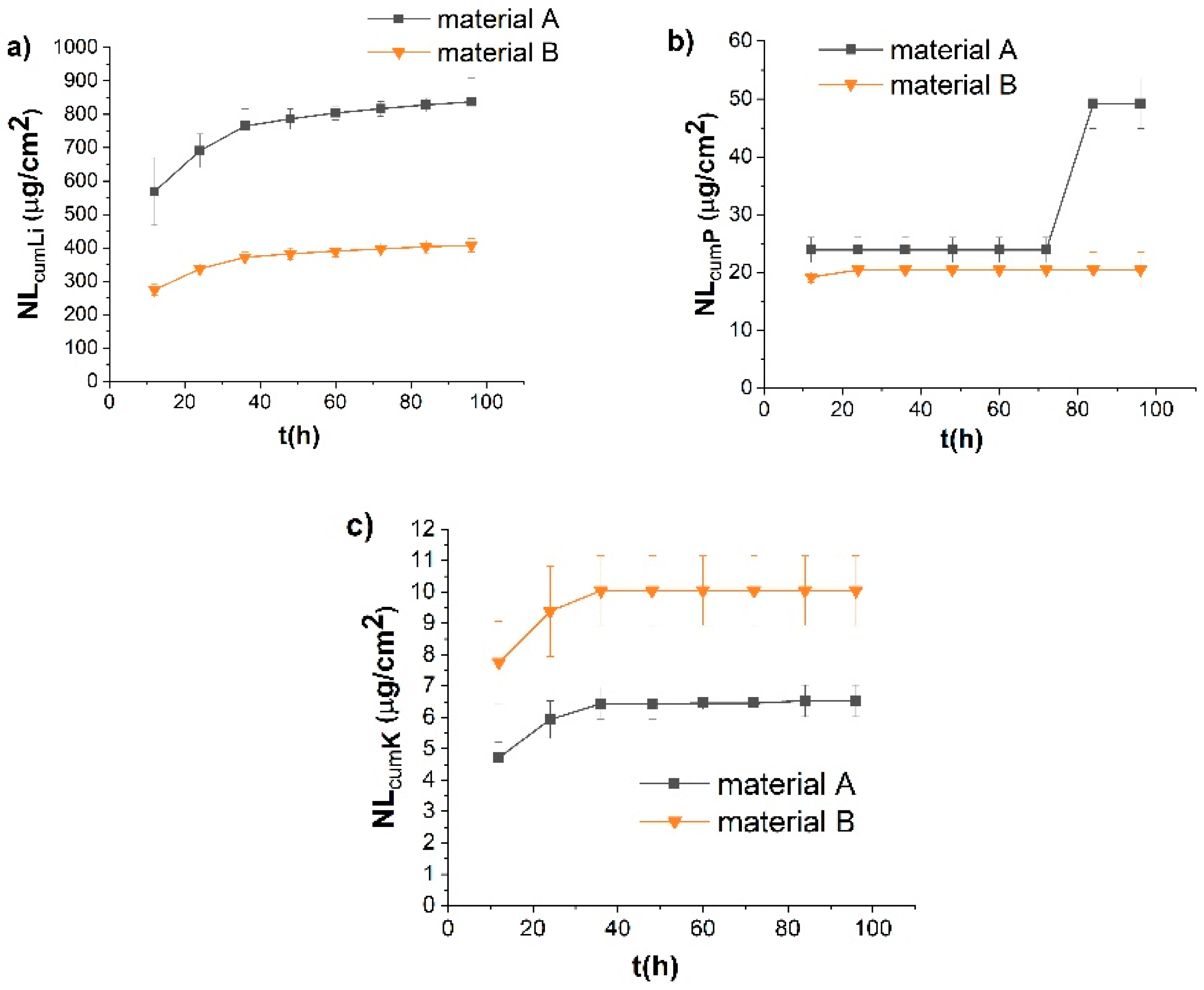 Materials 15 00365 g003