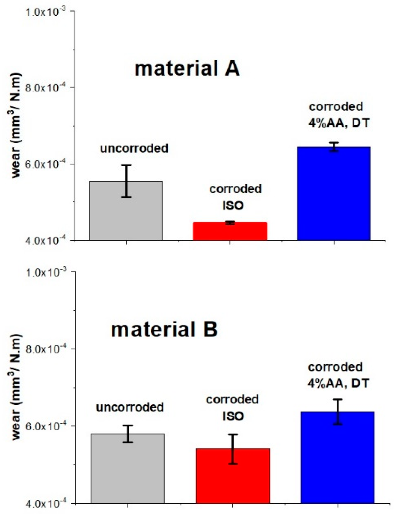Materials 15 00365 g004