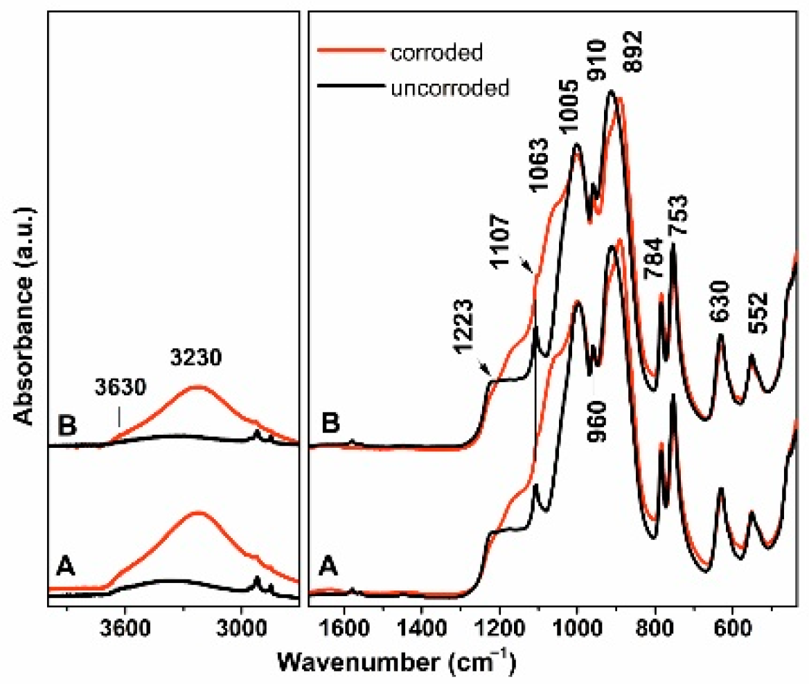 Materials 15 00365 g006