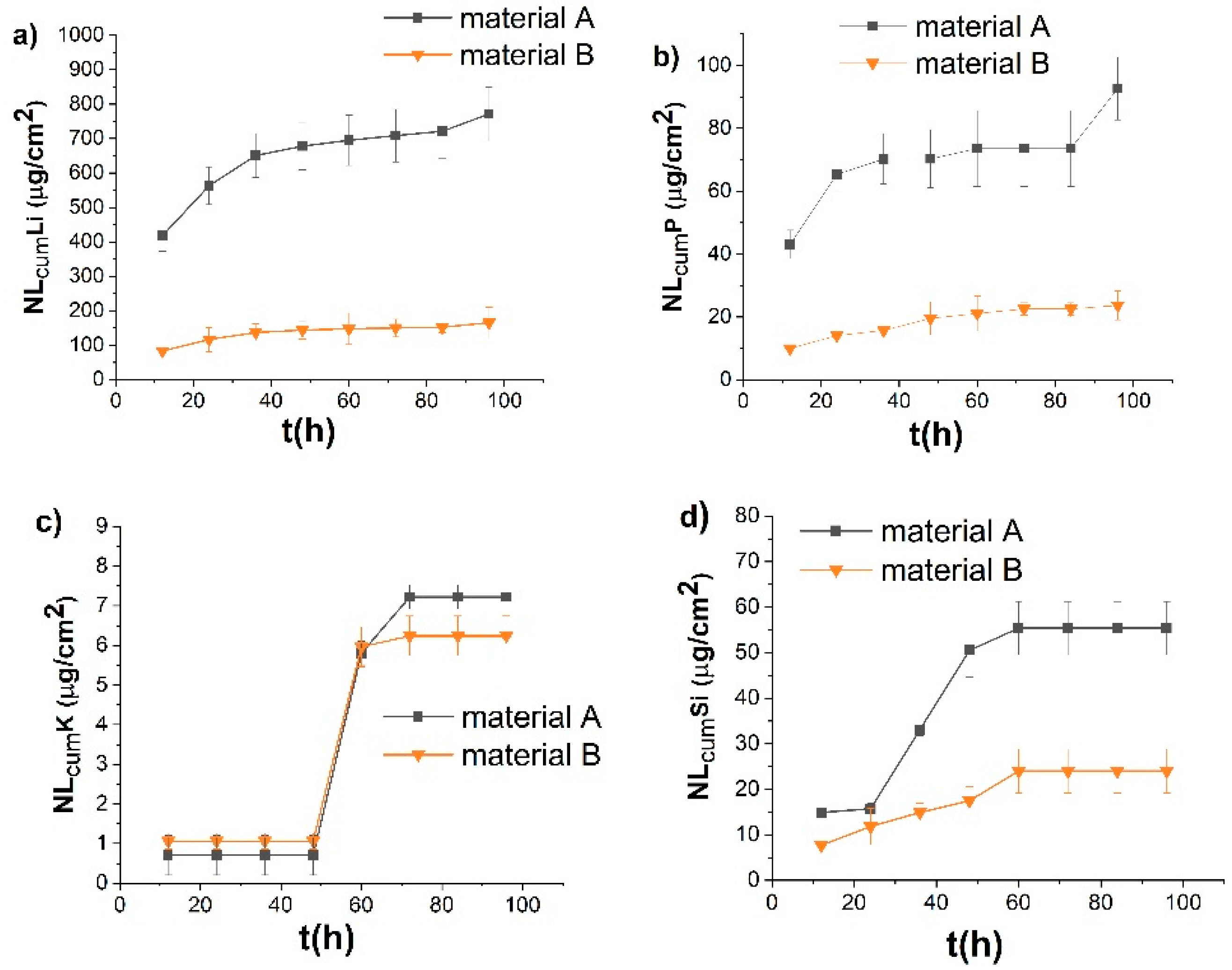 Materials 15 00365 g007