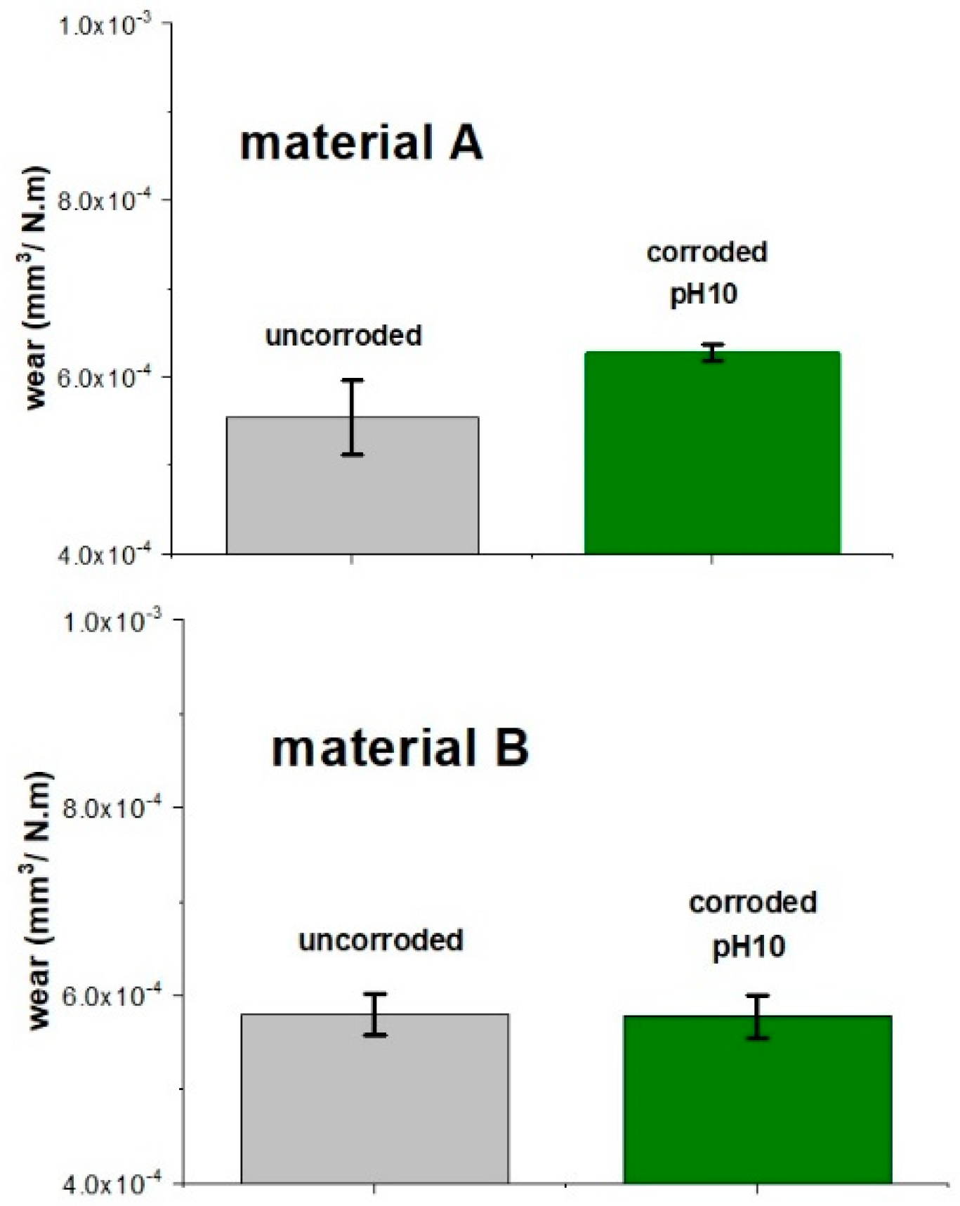 Materials 15 00365 g008
