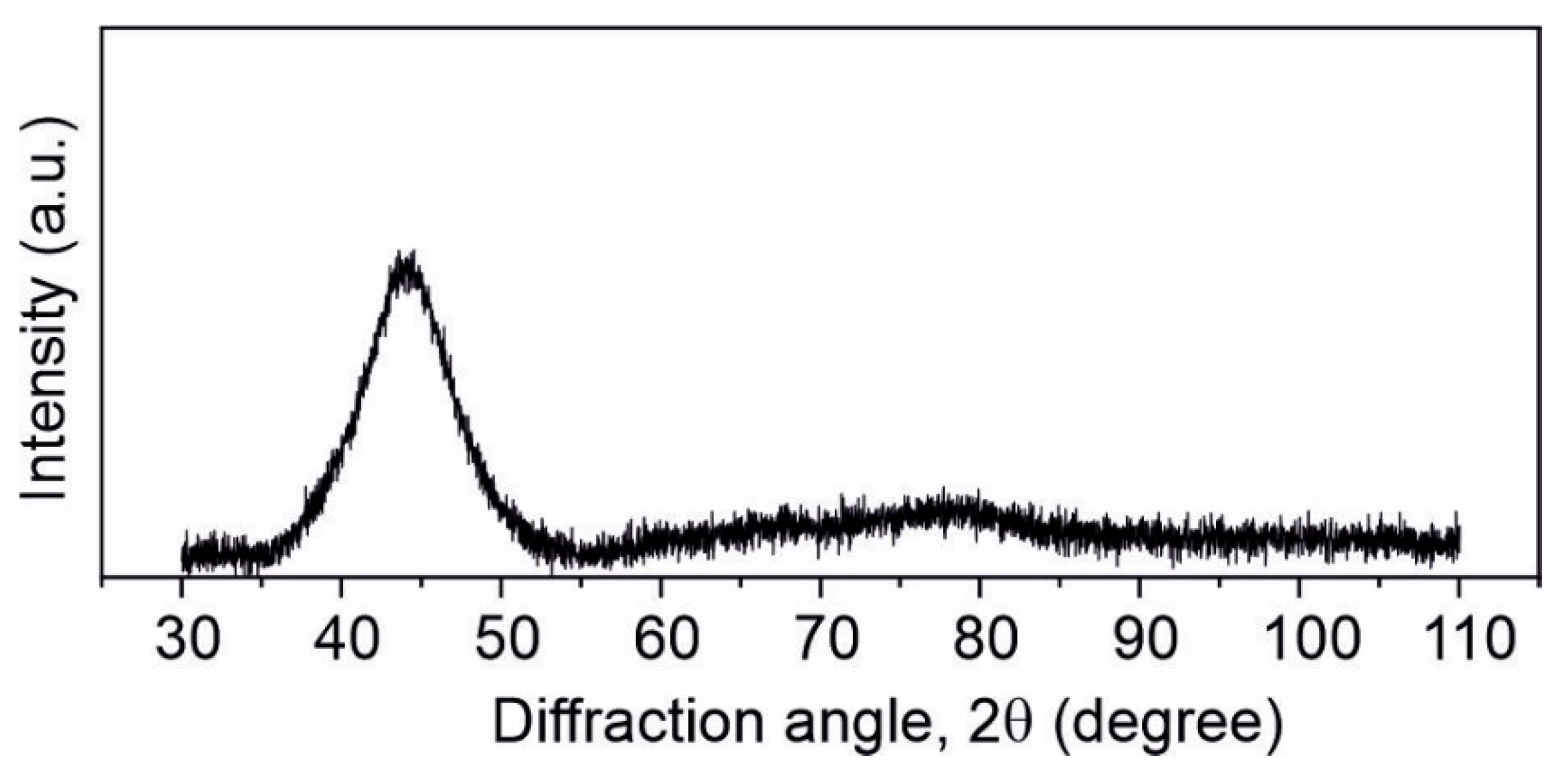 Materials 15 00368 g002
