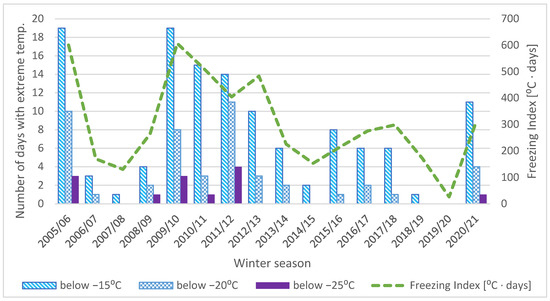 Materials 15 00369 g002