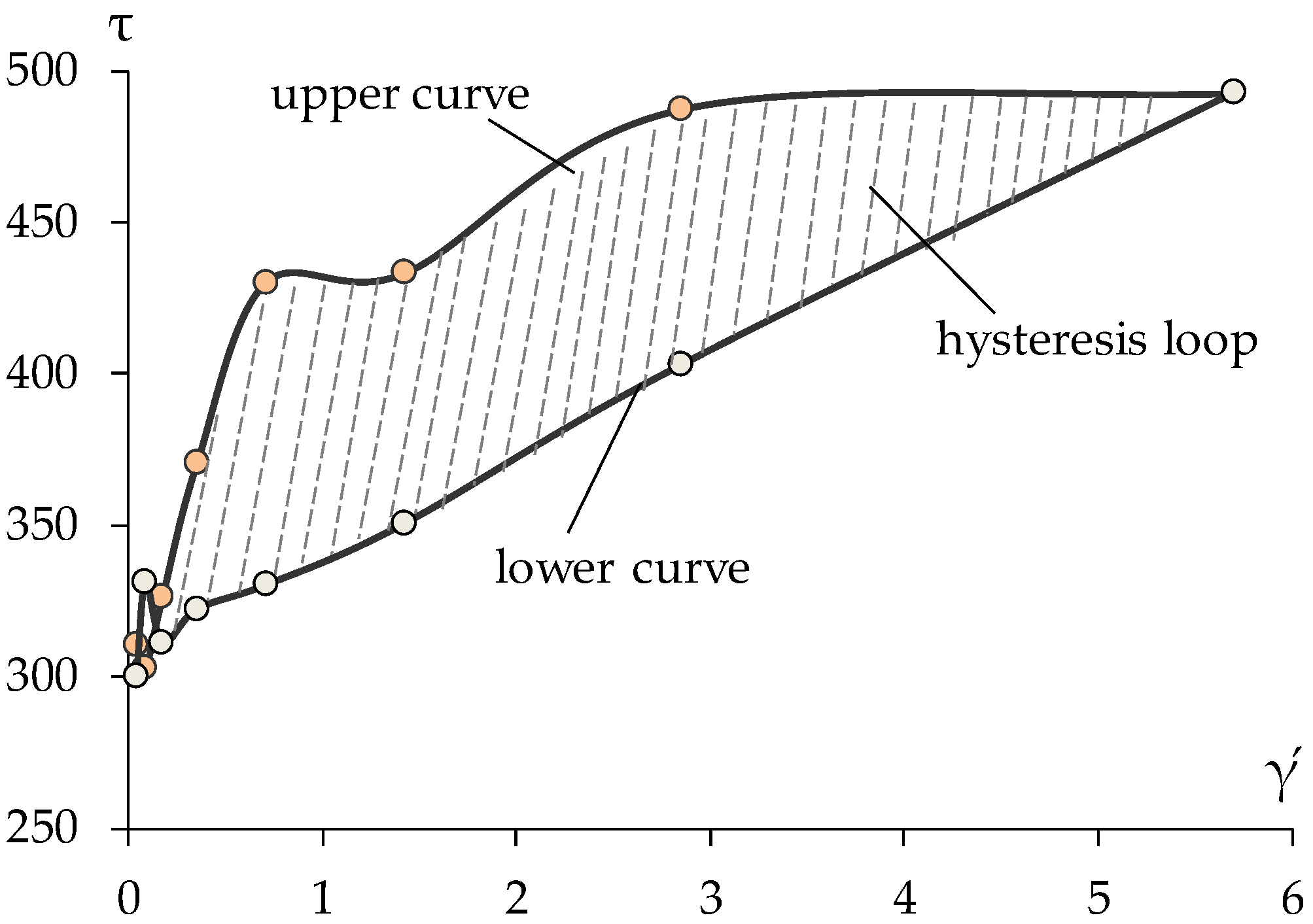 Materials 15 00371 g003