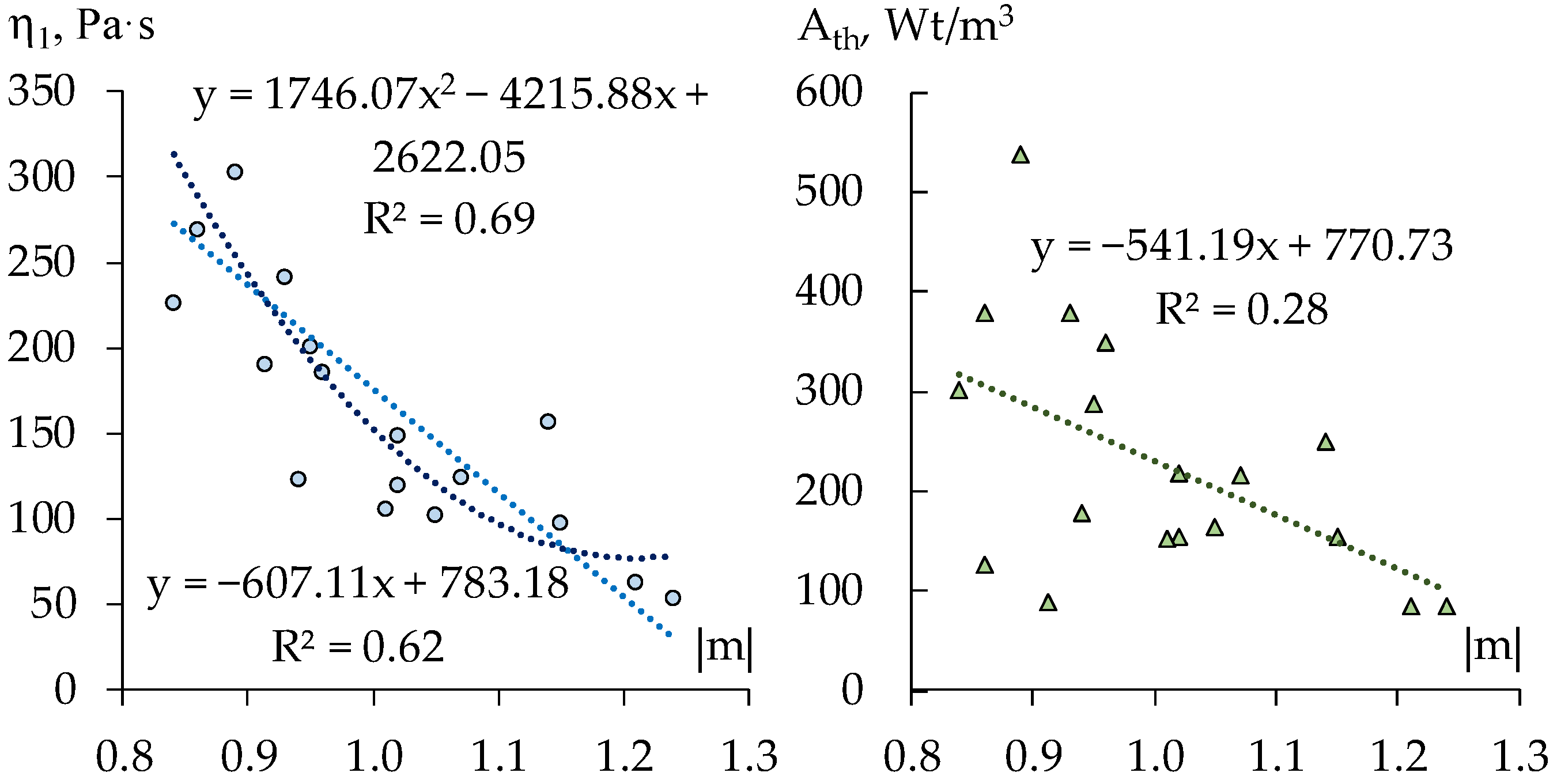 Materials 15 00371 g007