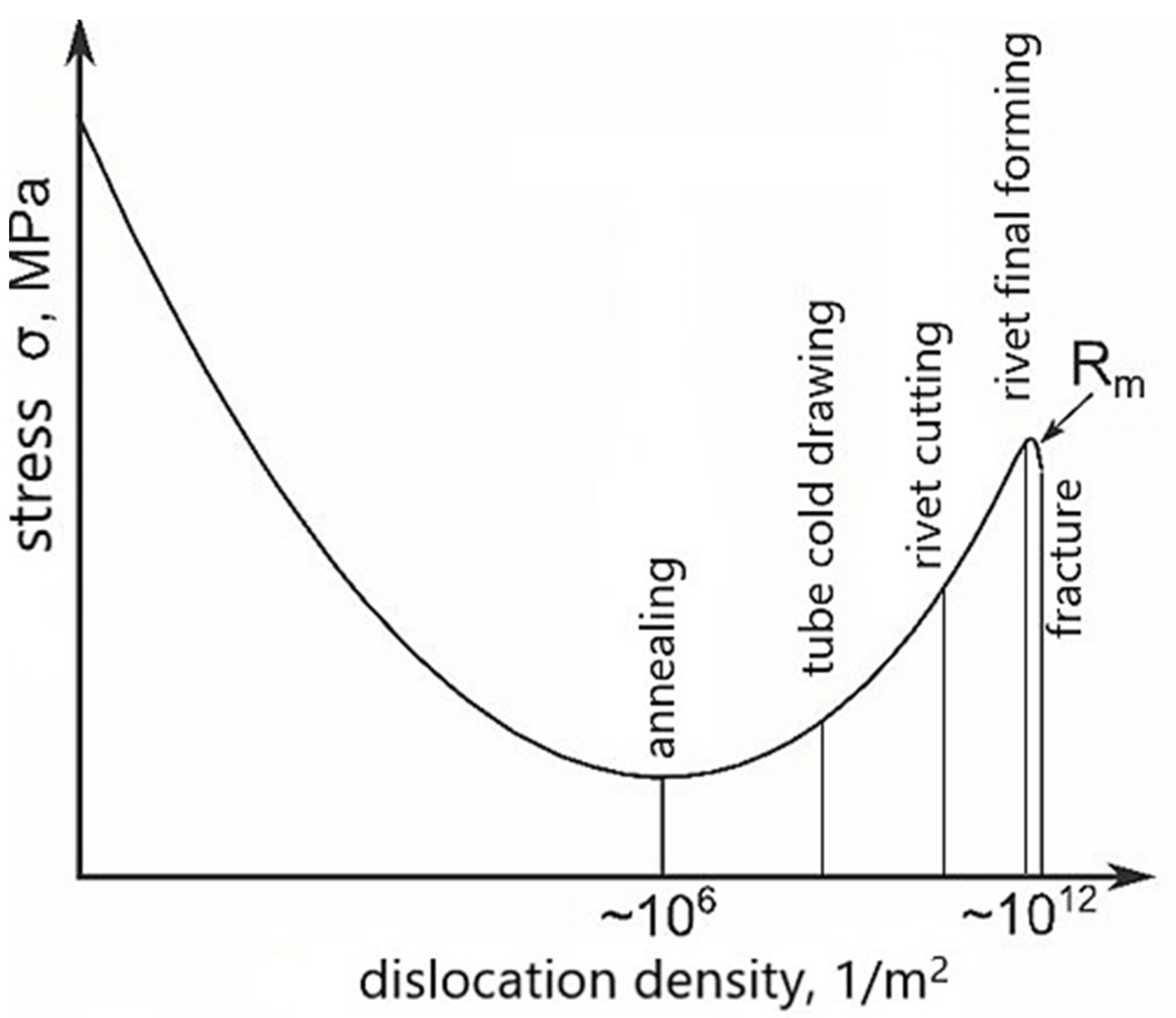 Materials 15 00374 g012