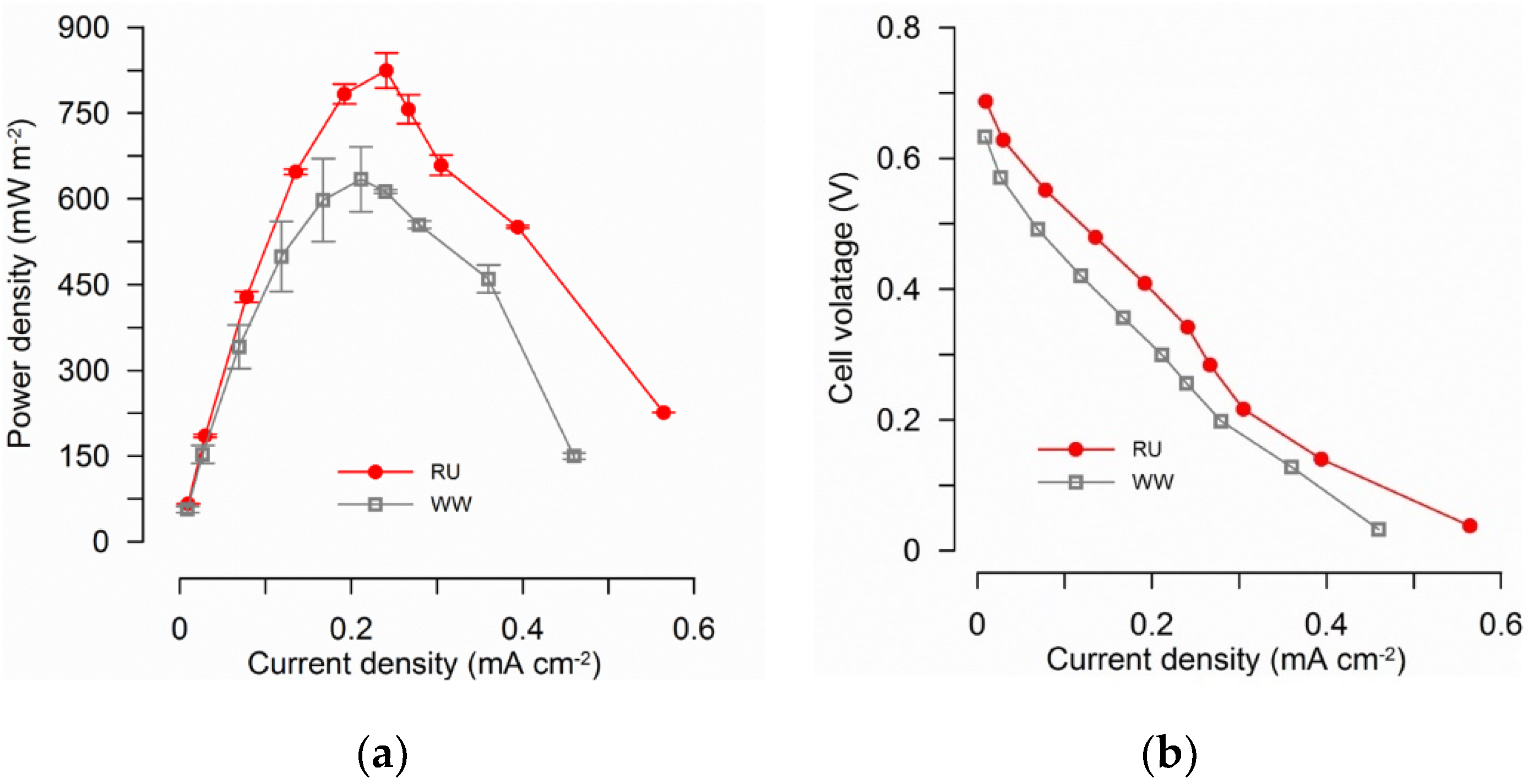 Materials 15 00379 g002