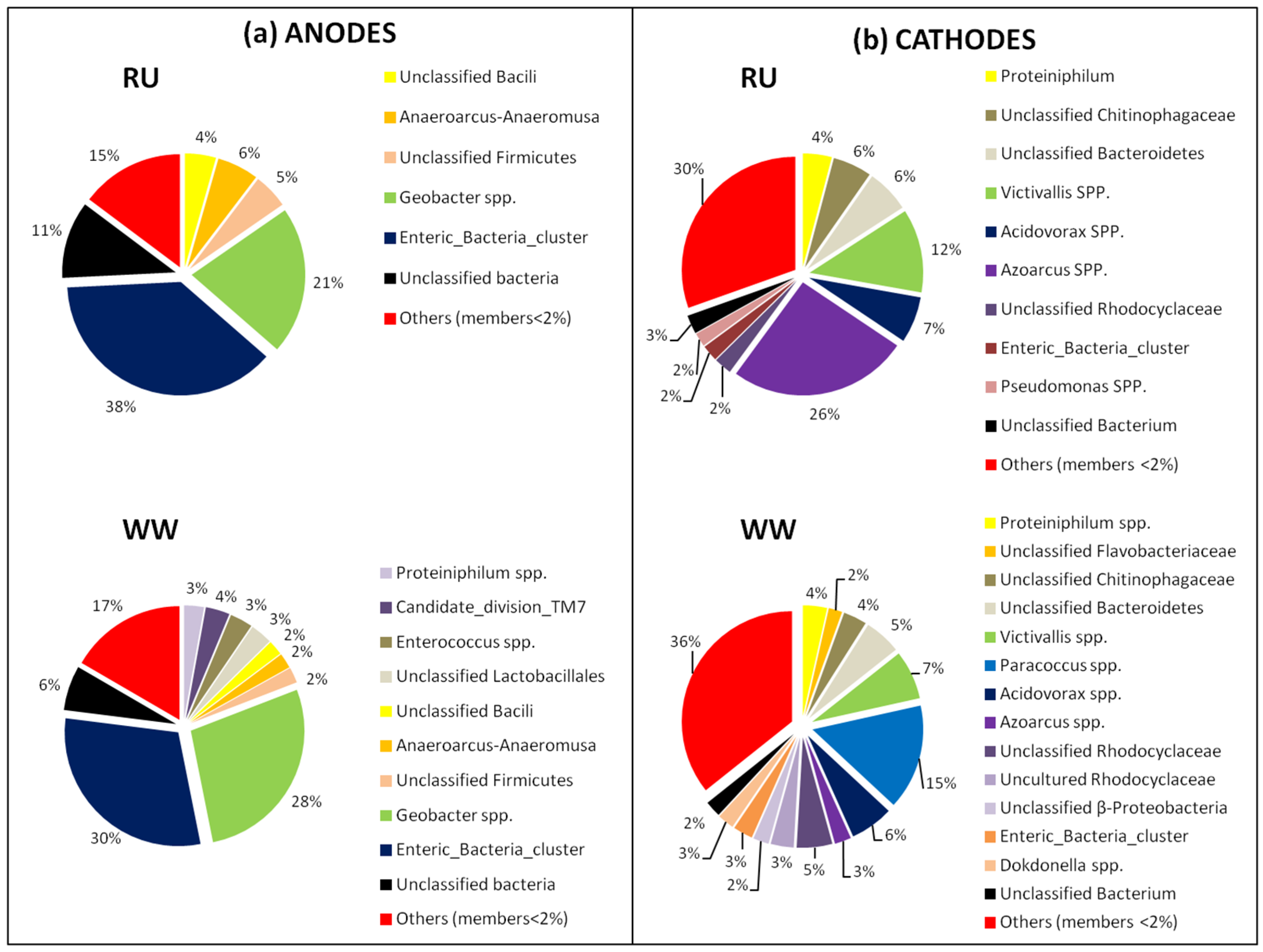 Materials 15 00379 g007