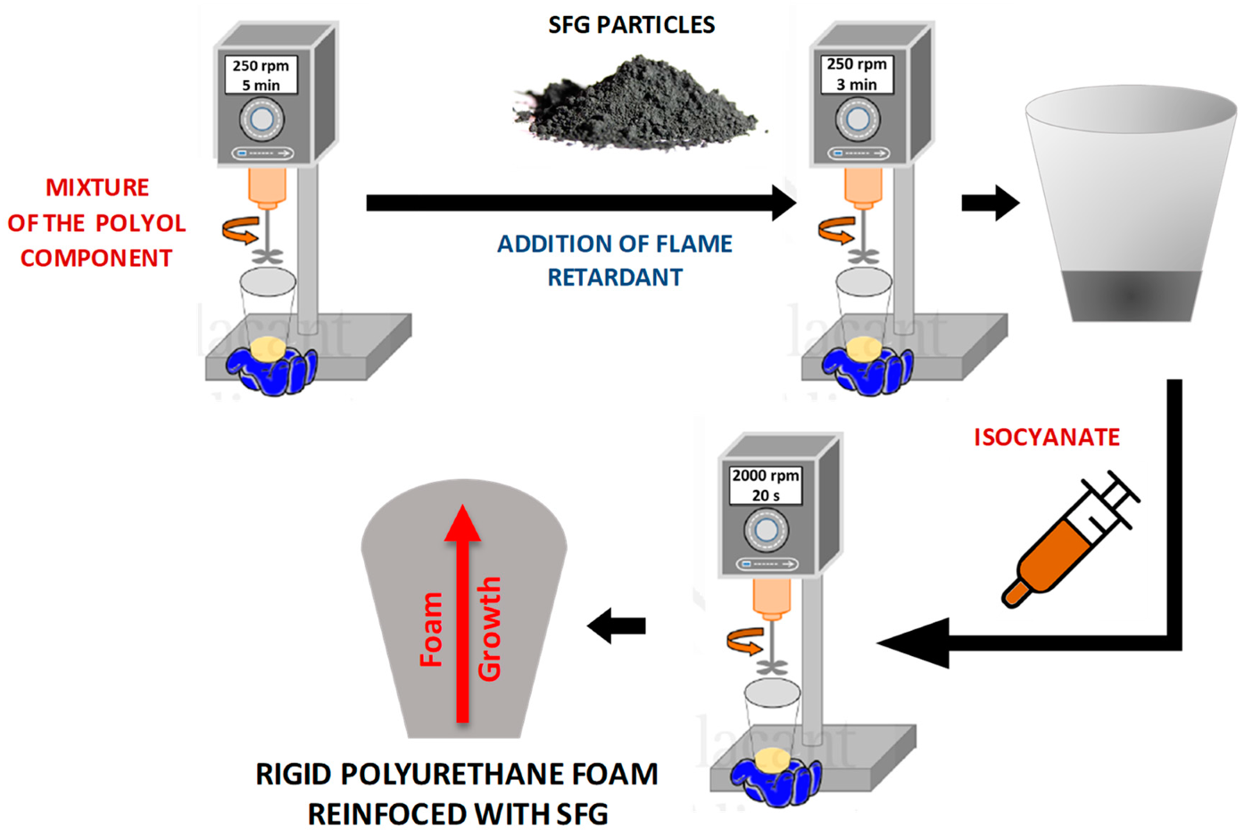 Materials 15 00381 g001