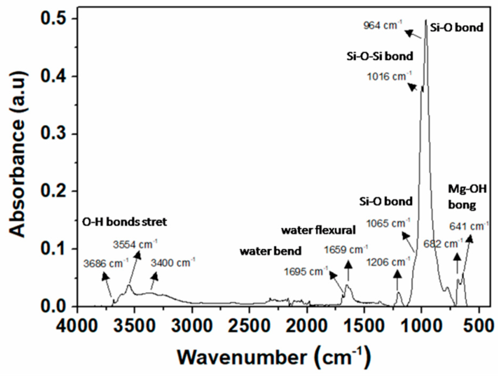 Materials 15 00381 g004