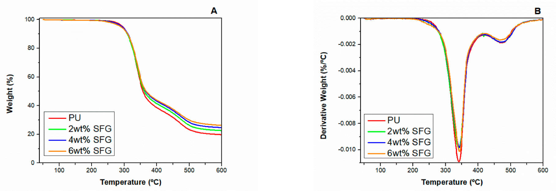 Materials 15 00381 g007