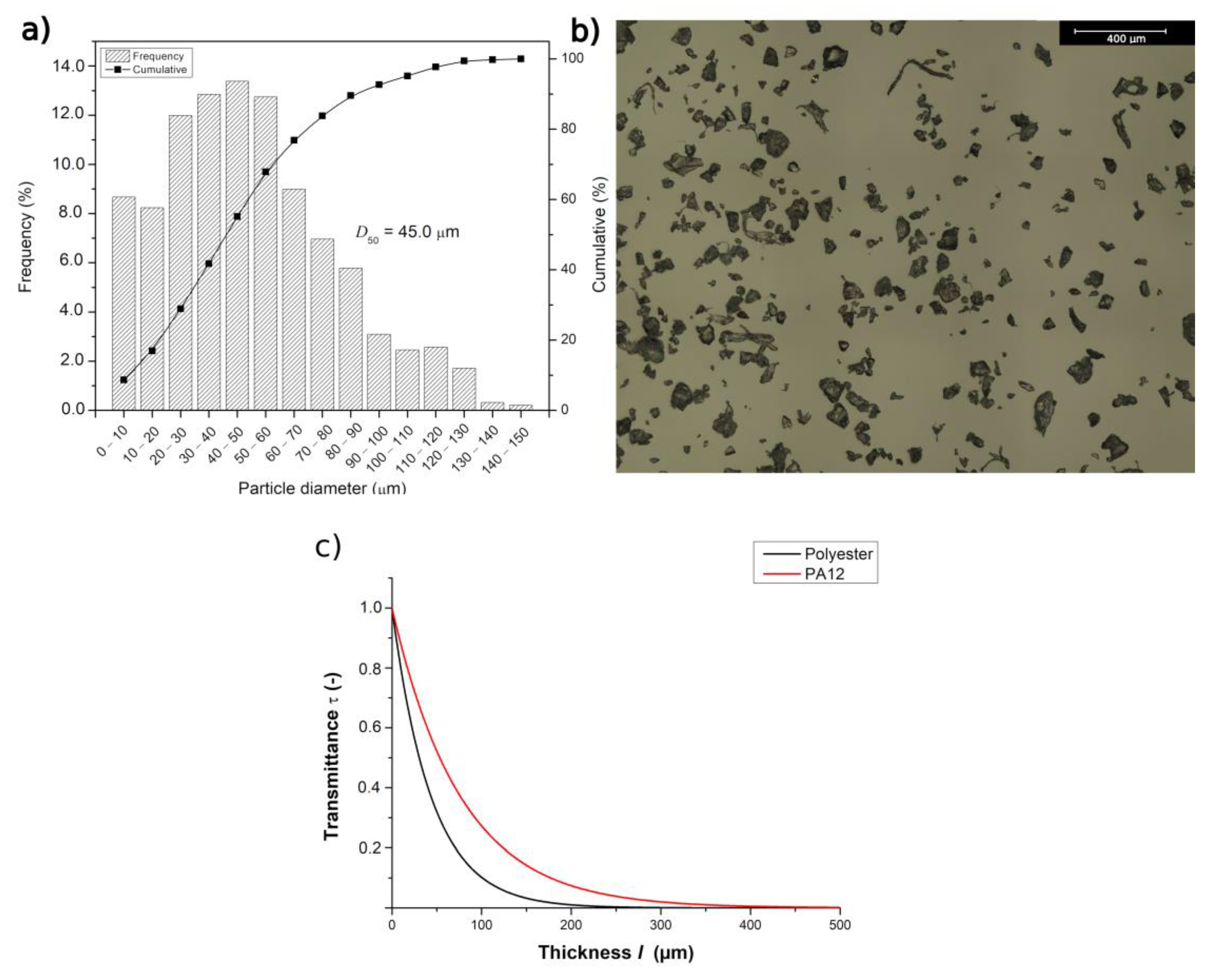 Materials 15 00385 g002