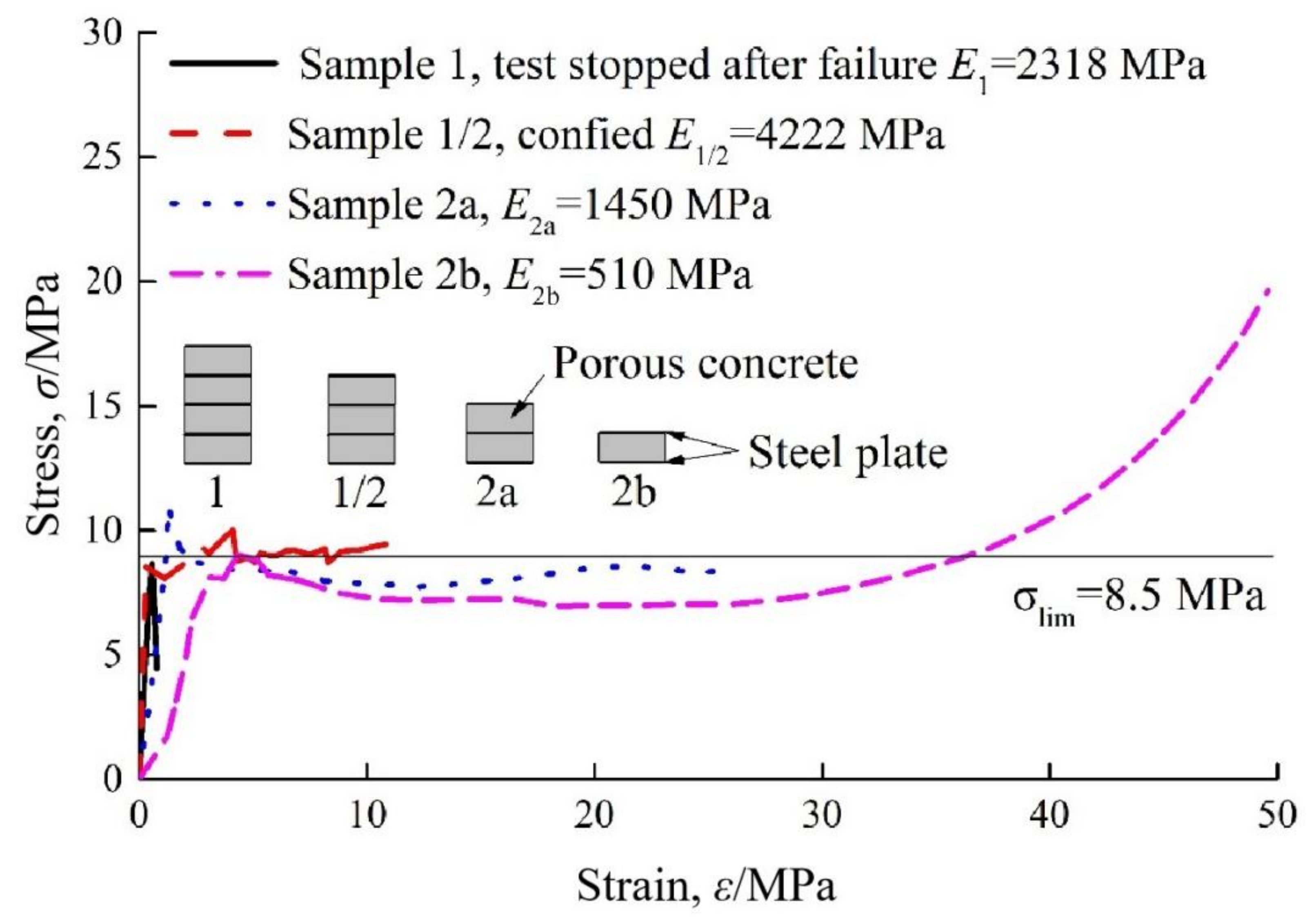 Materials 15 00391 g003