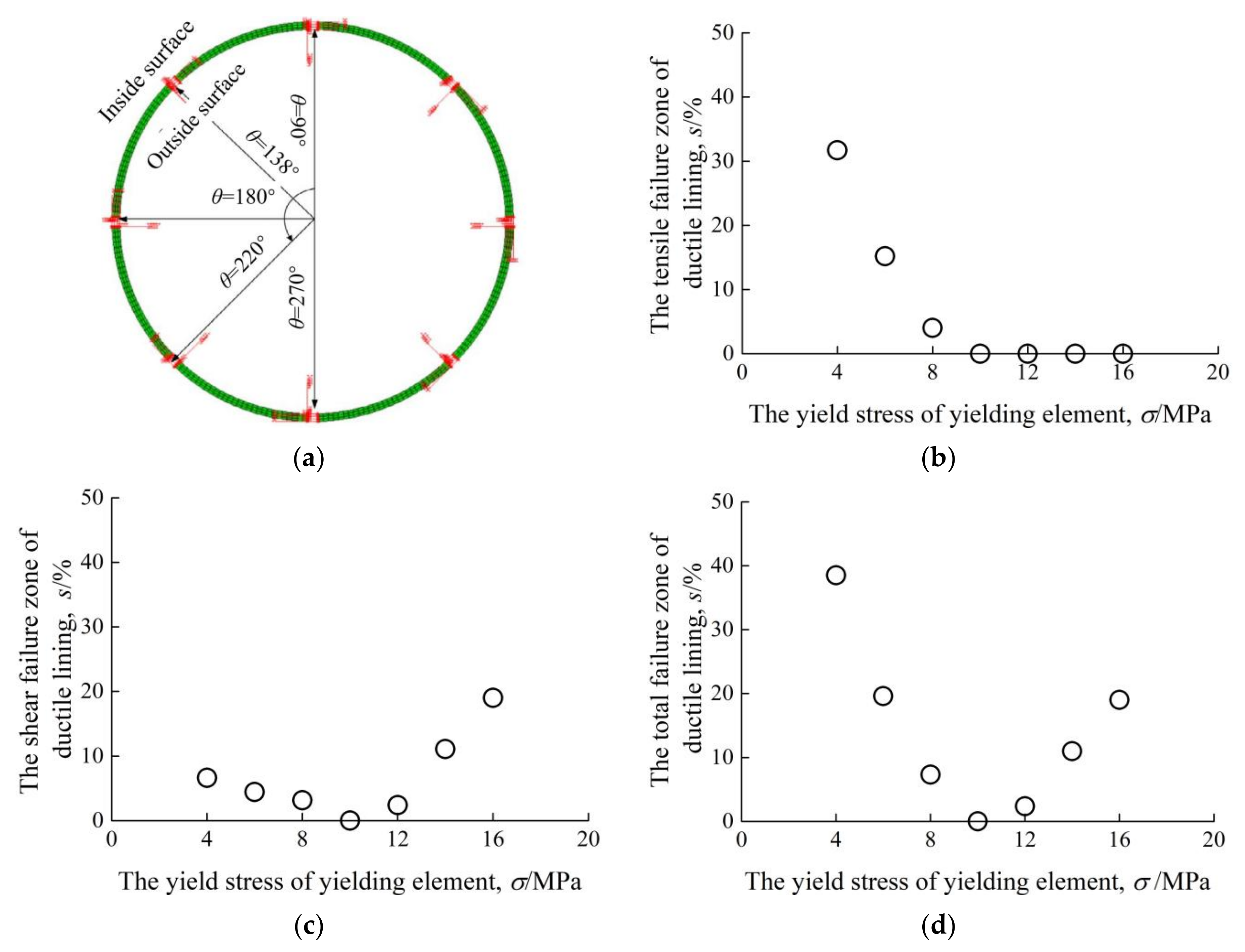 Materials 15 00391 g007