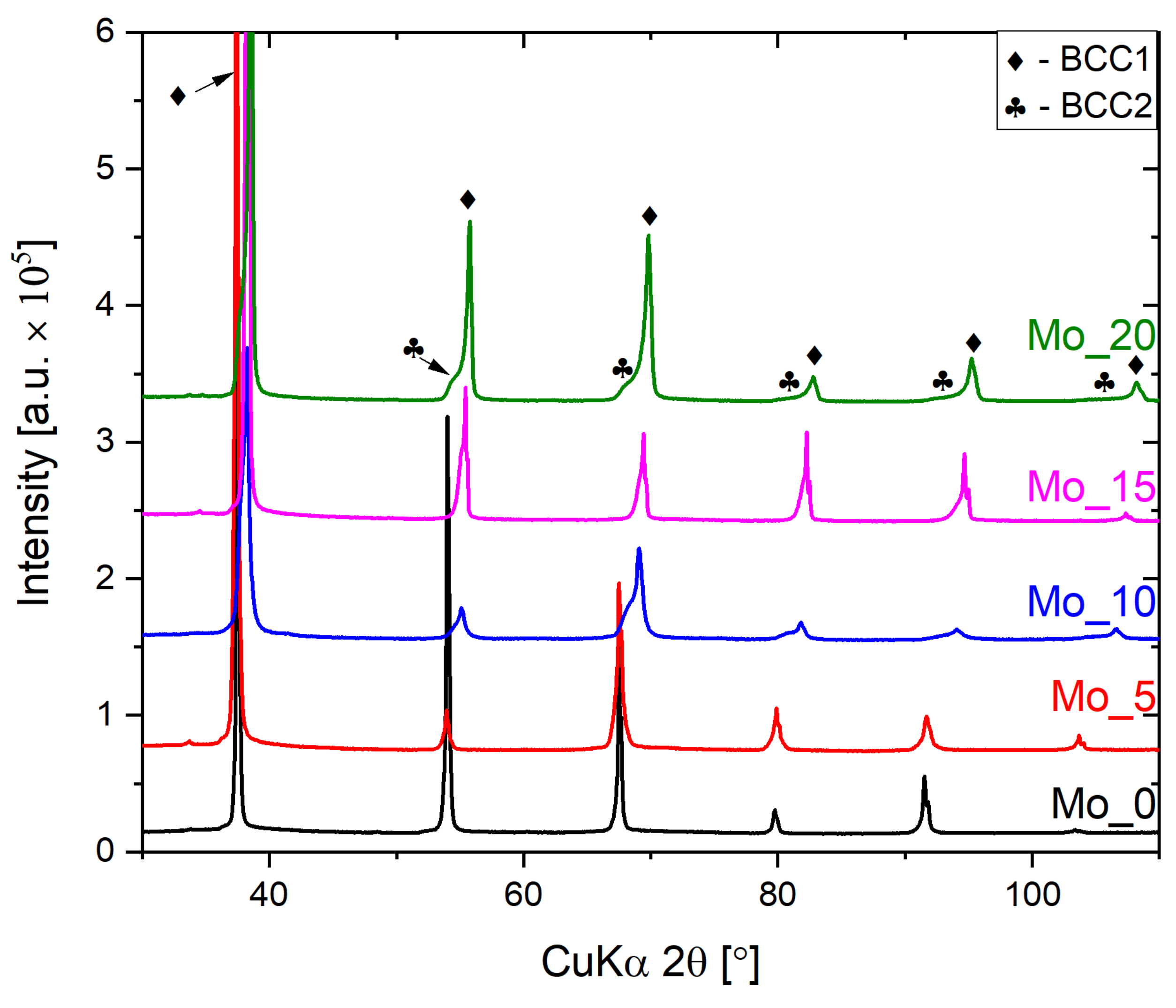 Materials 15 00393 g002