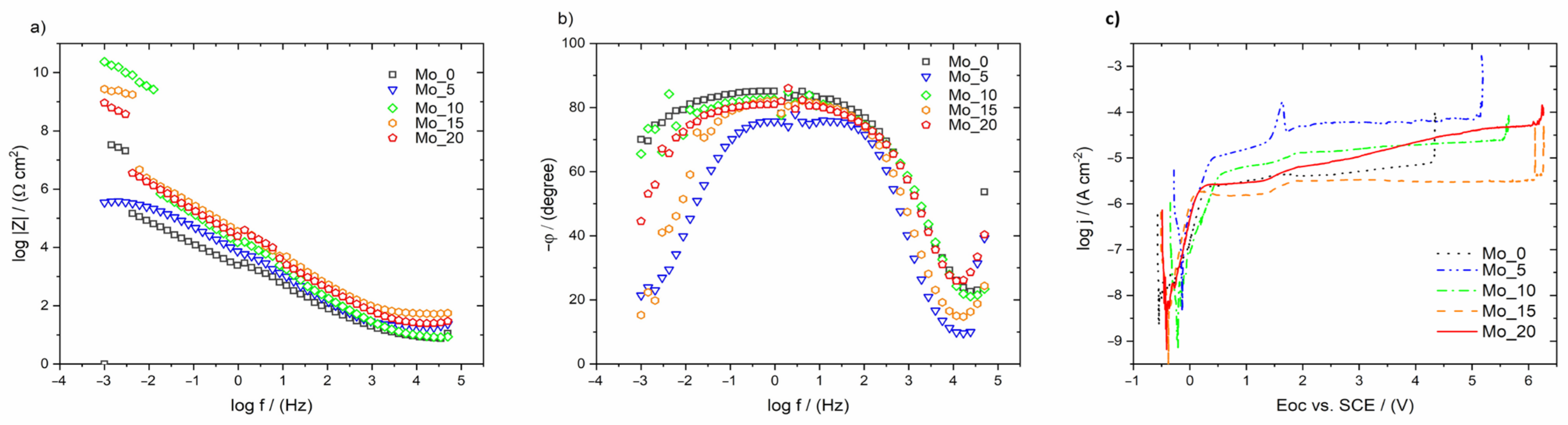 Materials 15 00393 g006