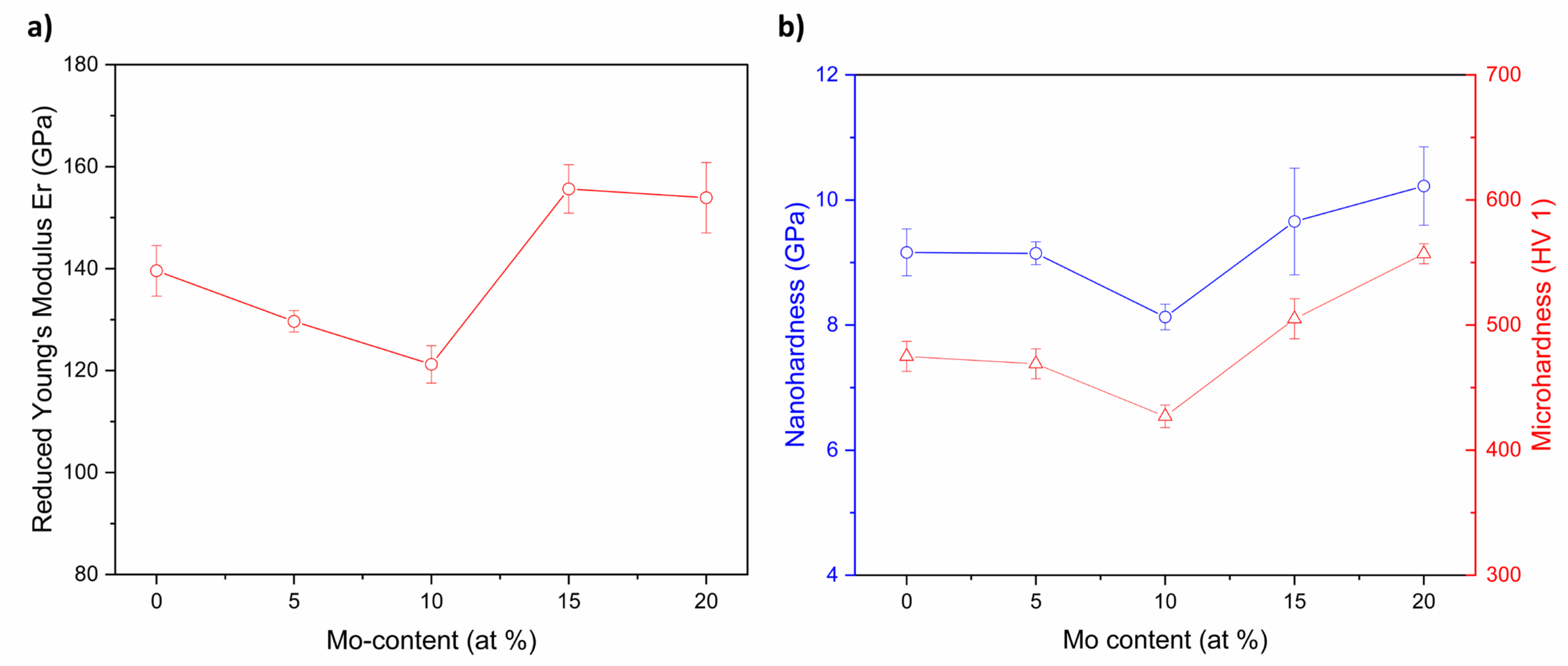 Materials 15 00393 g007