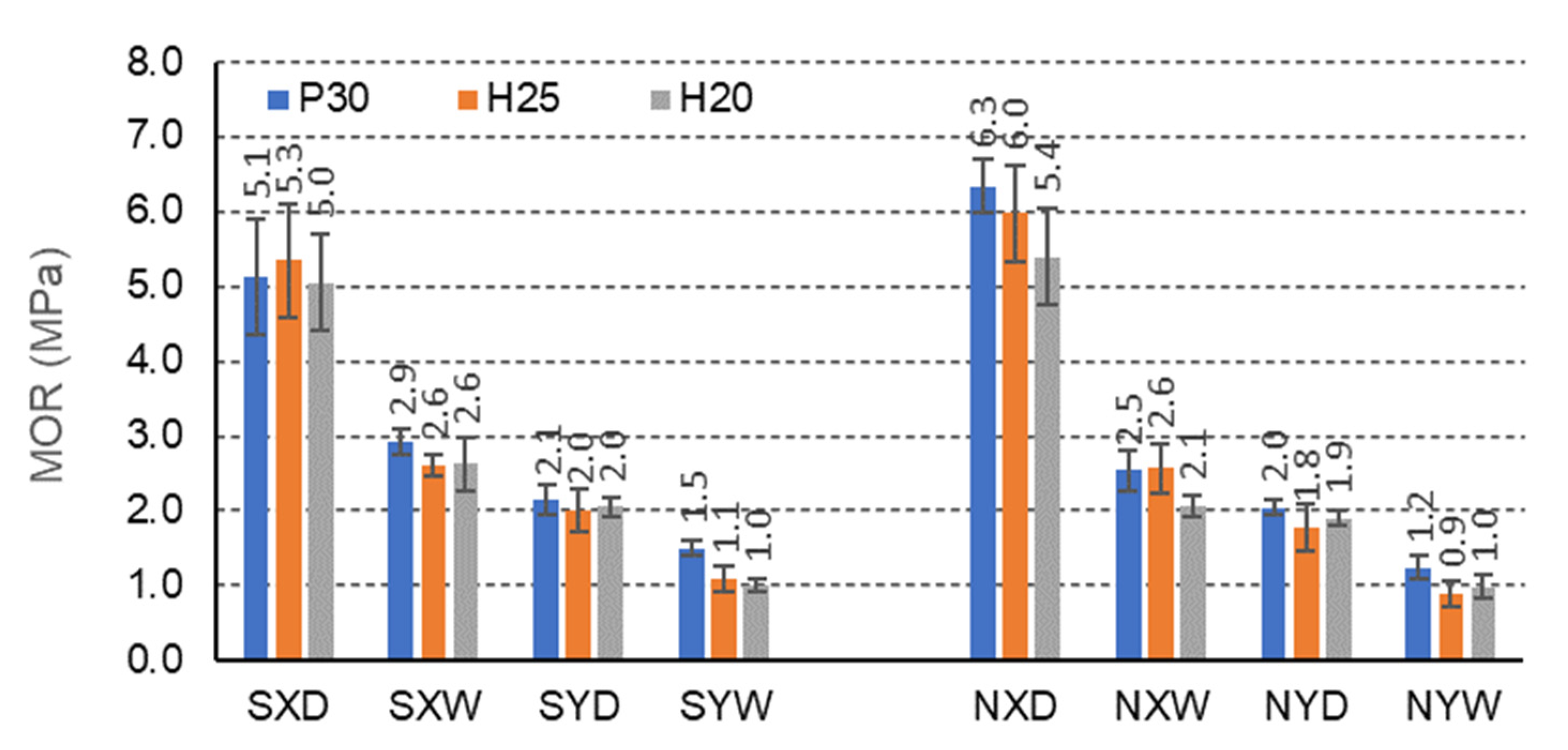 Materials 15 00395 g007