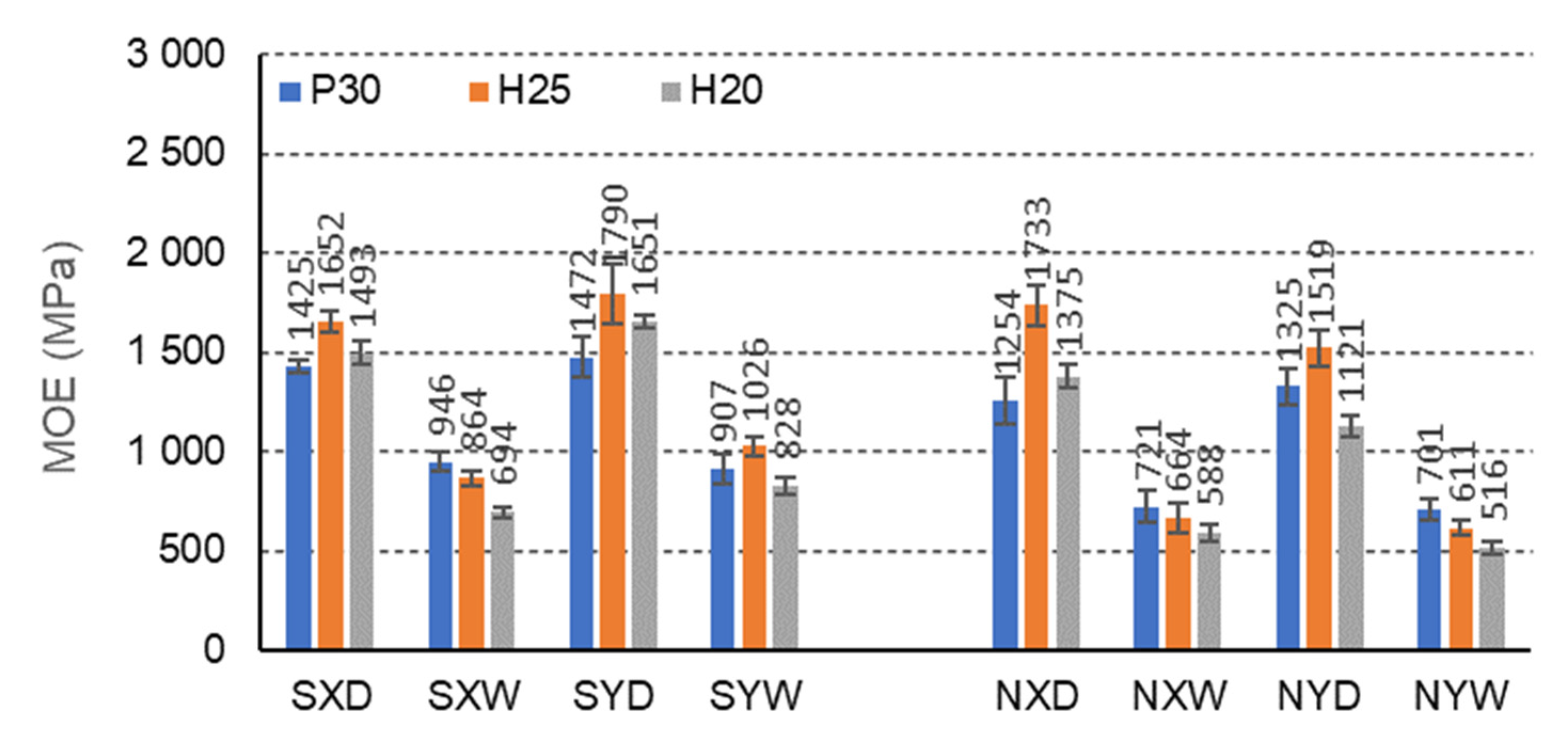 Materials 15 00395 g010
