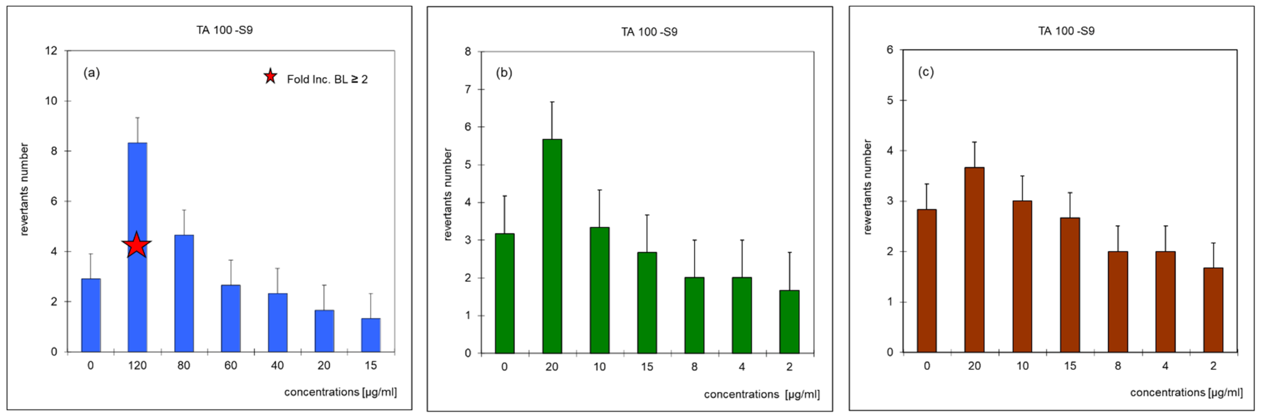 Materials 15 00400 g006