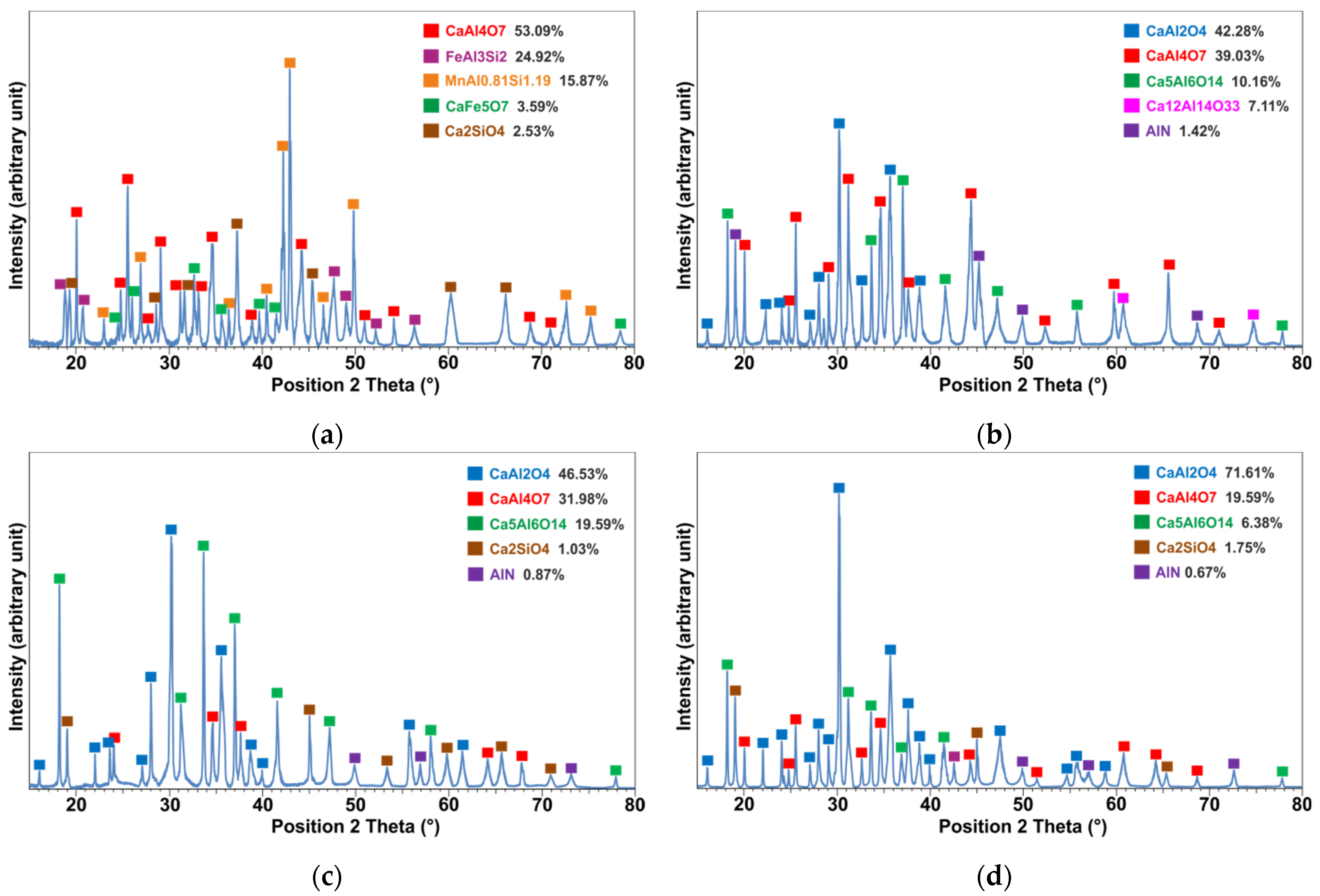 Materials 15 00405 g005