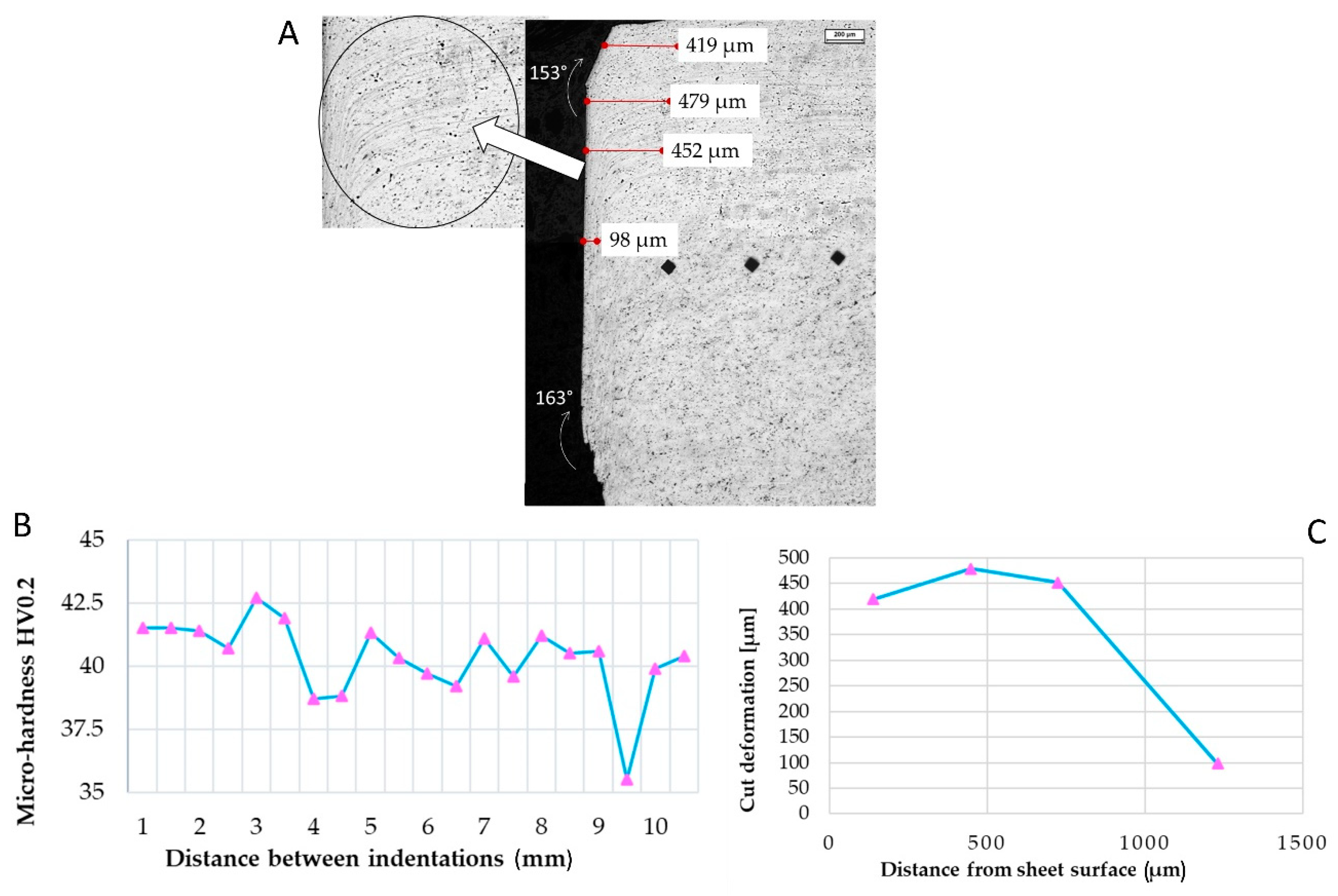 Materials 15 00412 g004