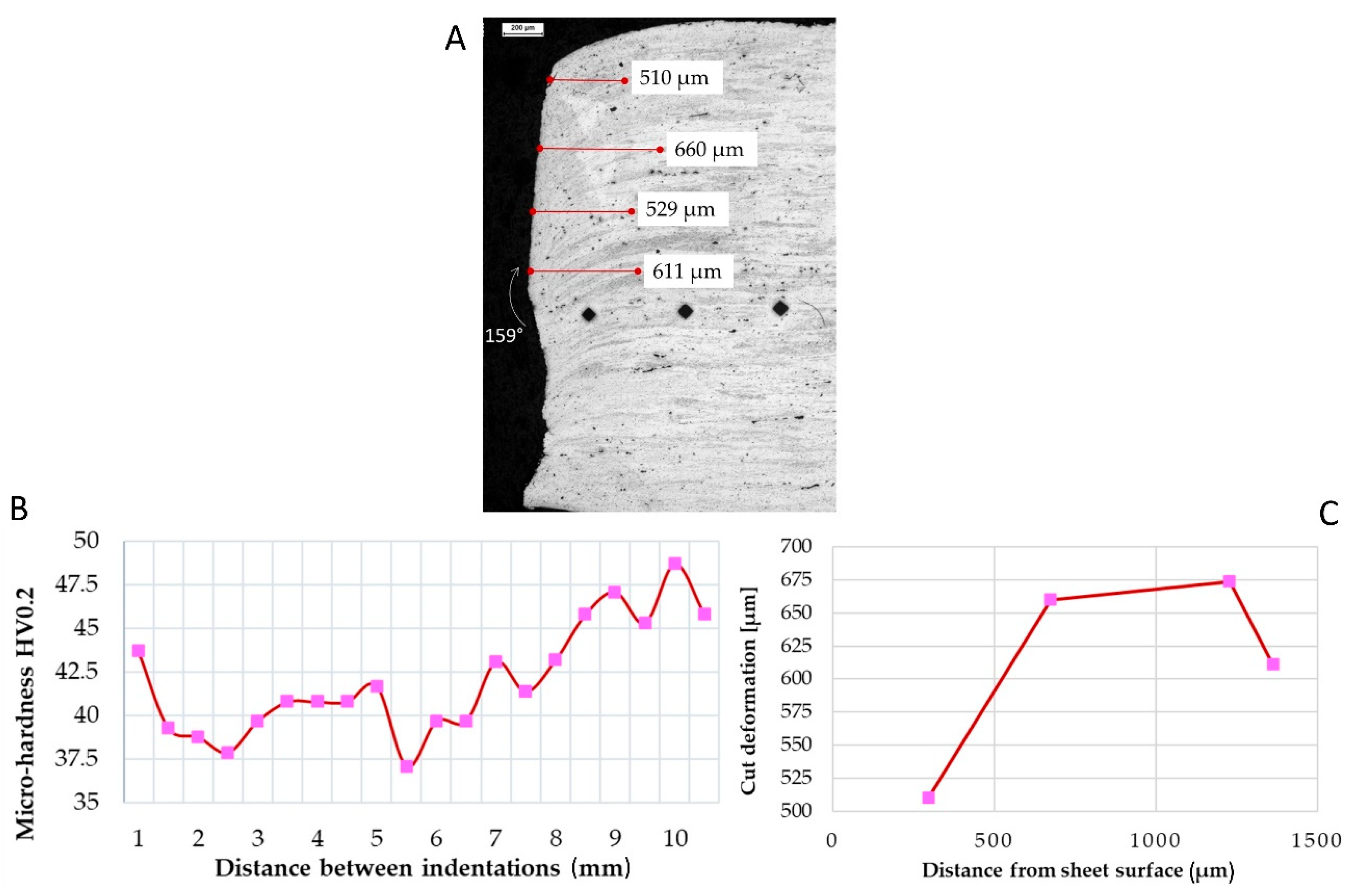 Materials 15 00412 g007