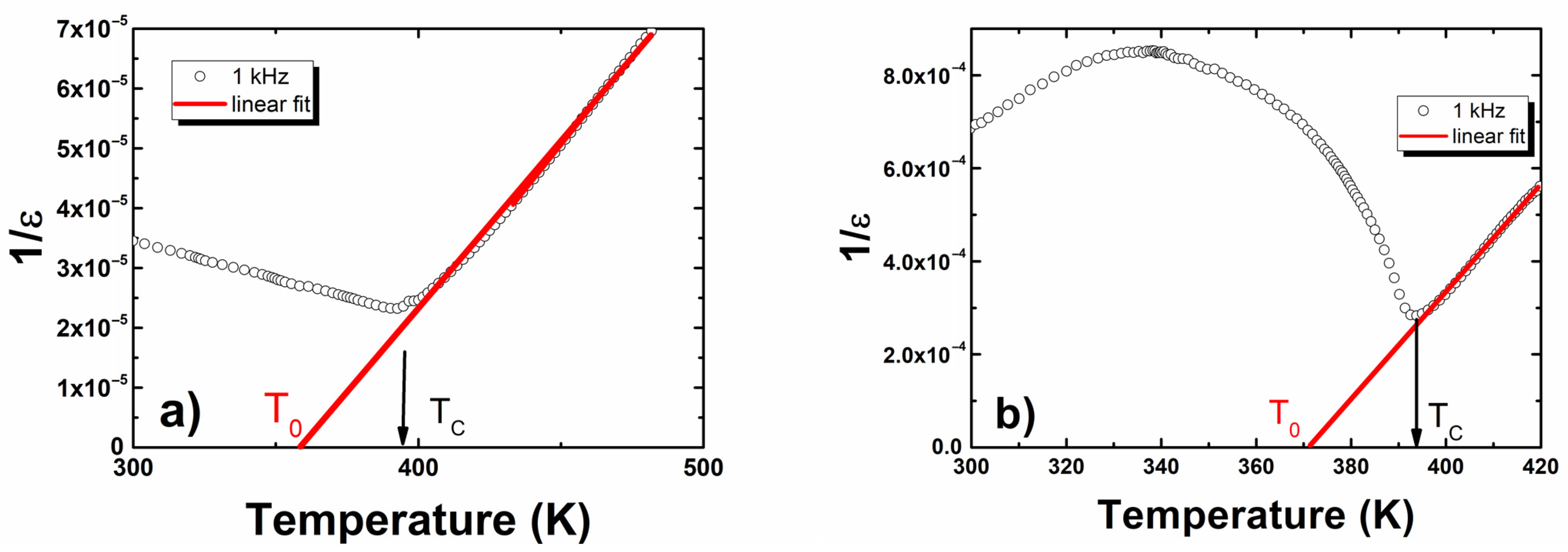 Materials 15 00413 g004