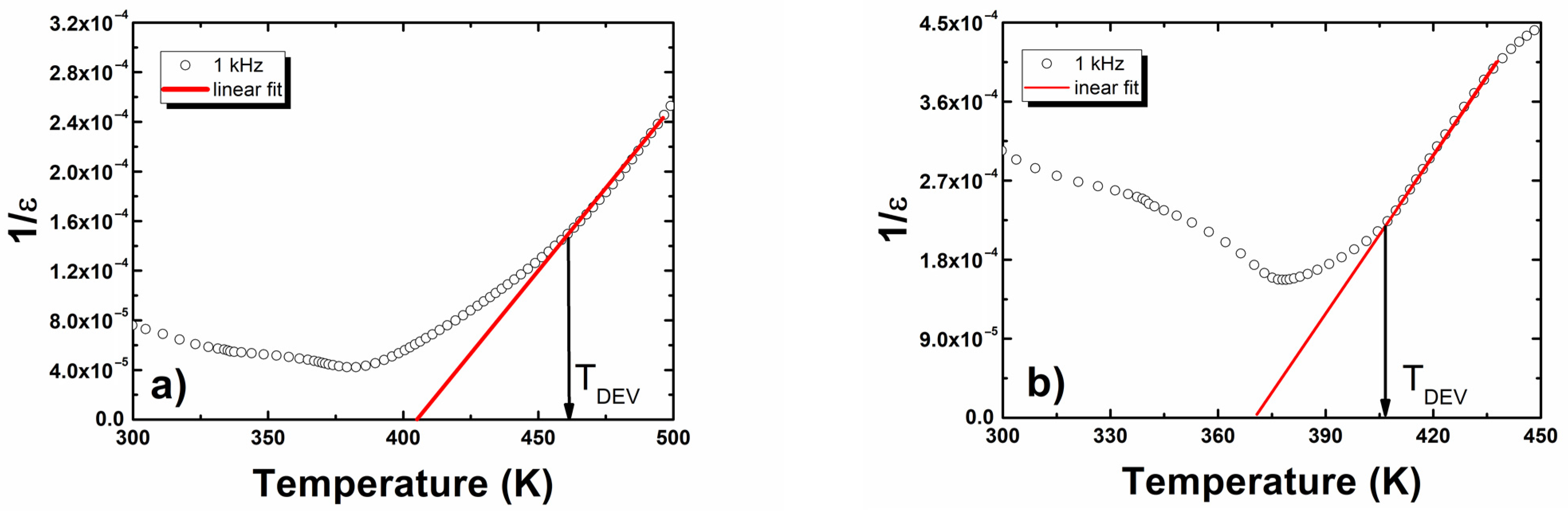 Materials 15 00413 g005