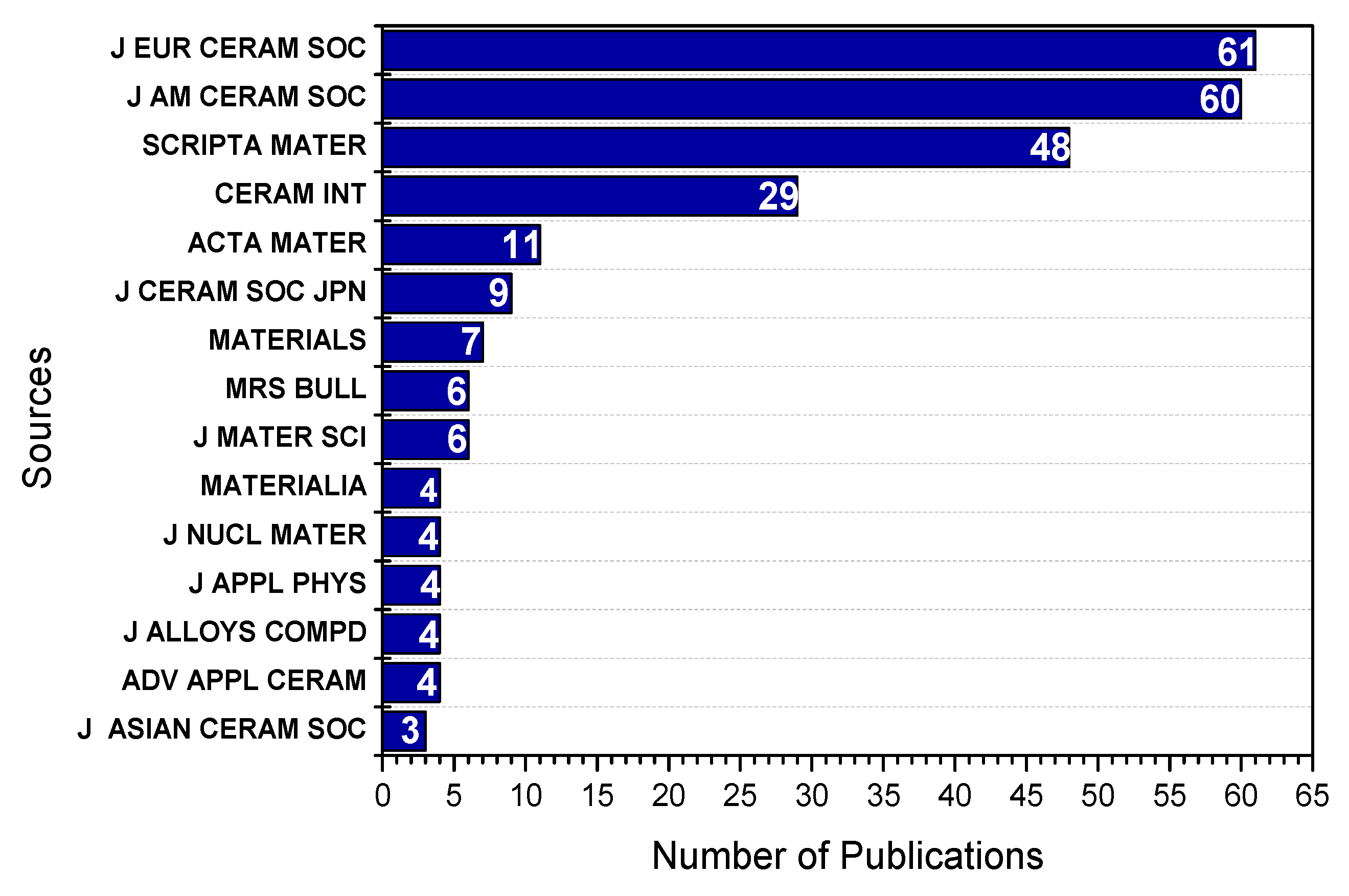 Materials 15 00416 g002