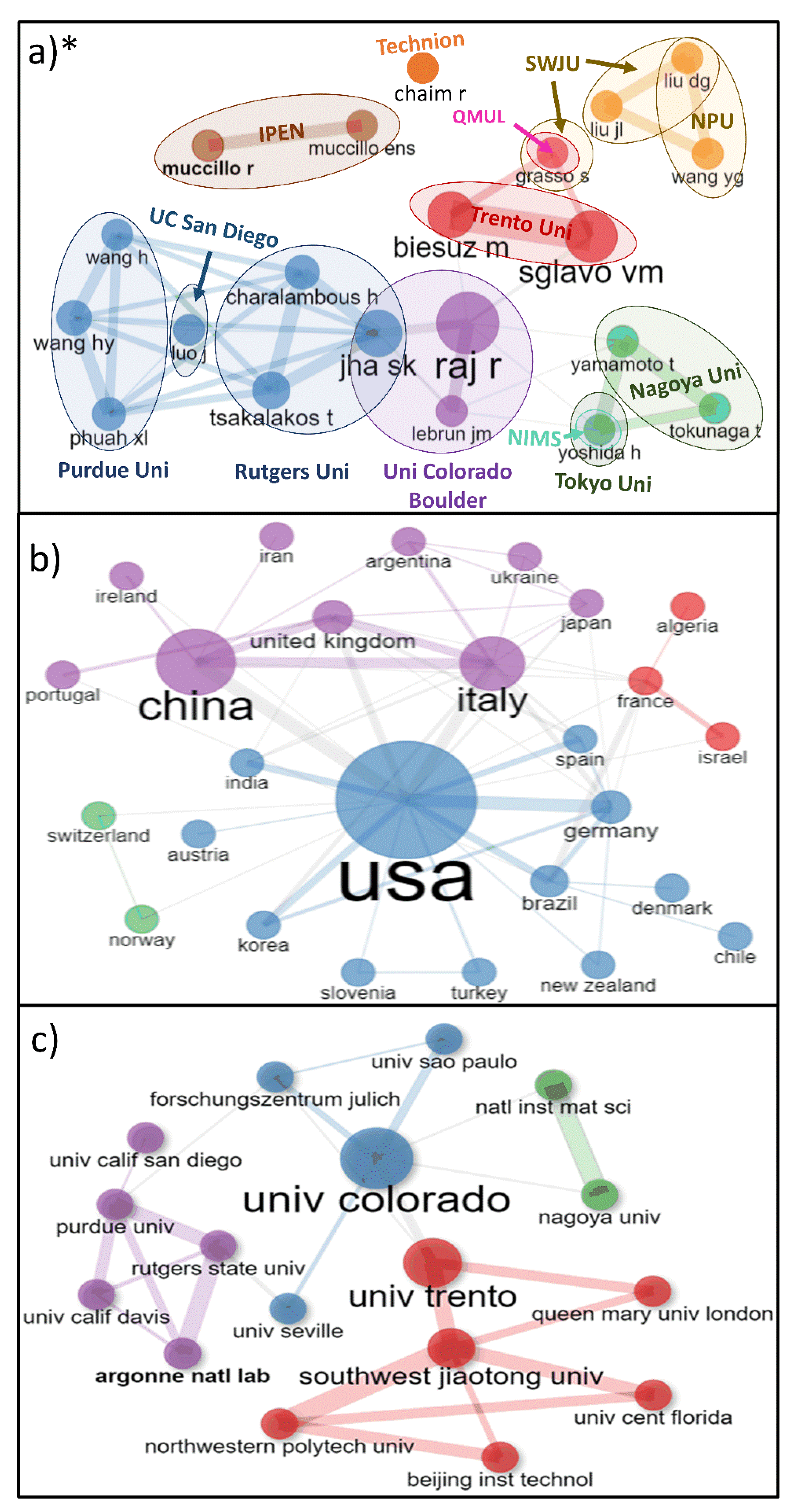 Materials 15 00416 g003