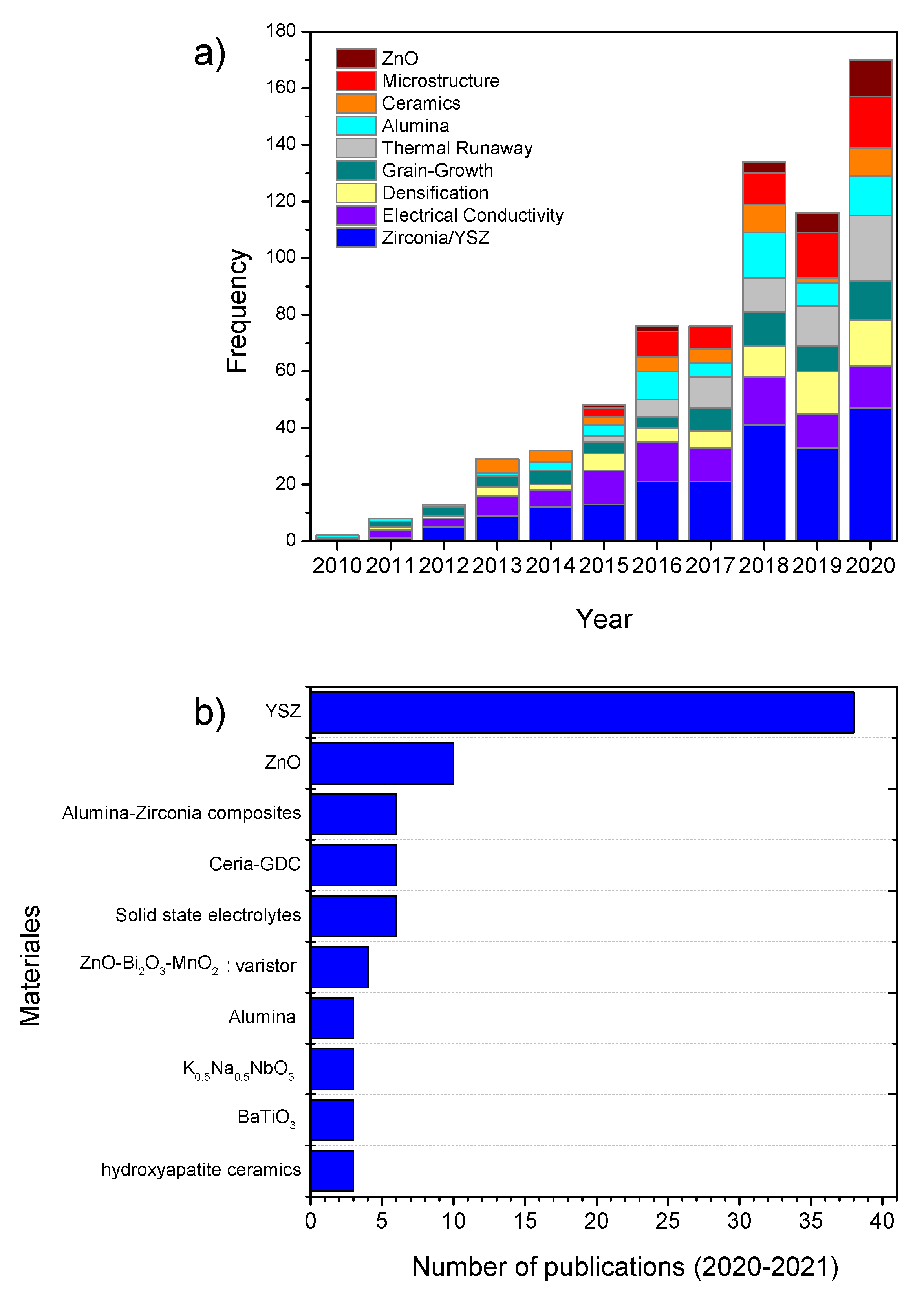 Materials 15 00416 g004