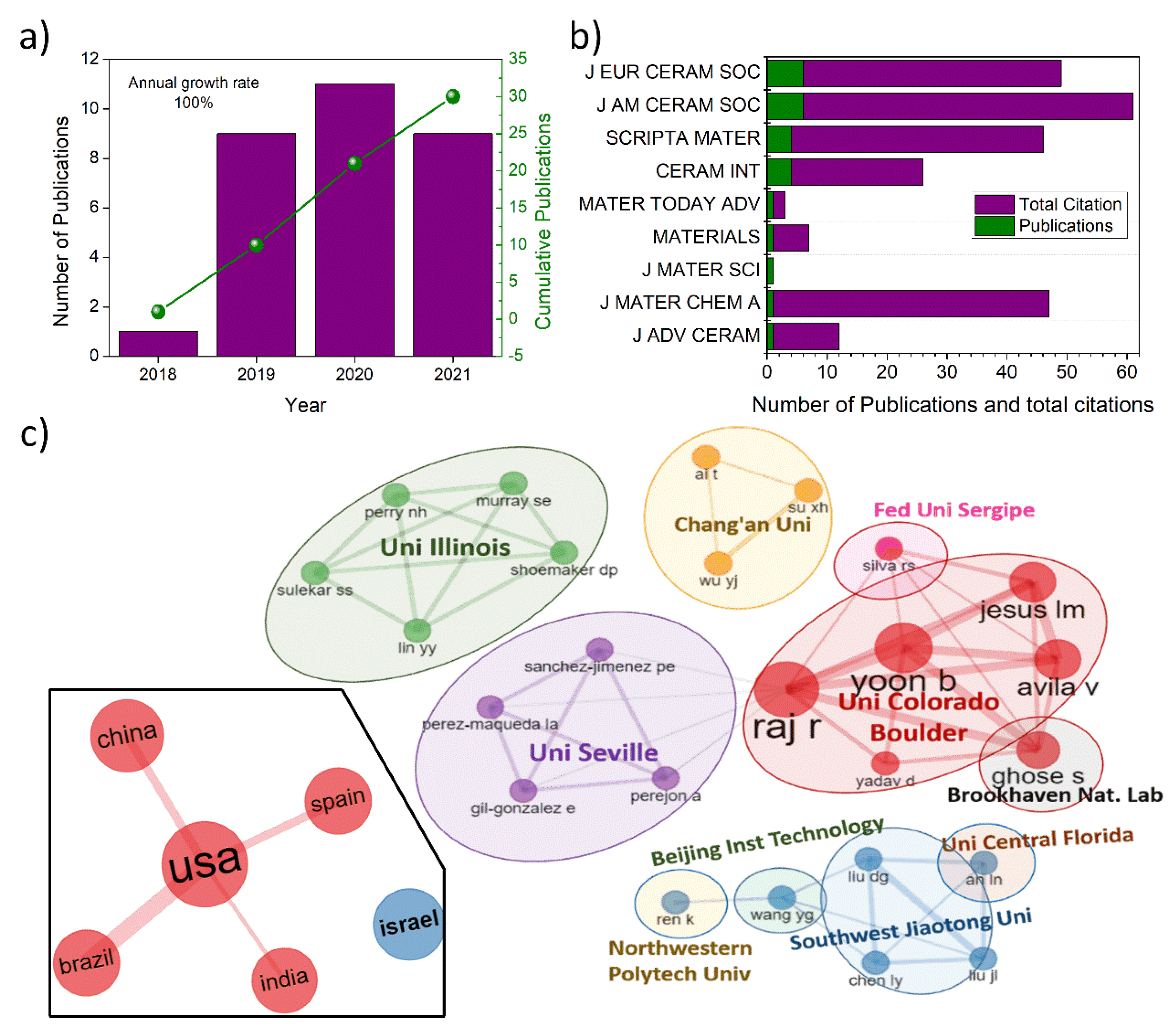 Materials 15 00416 g005