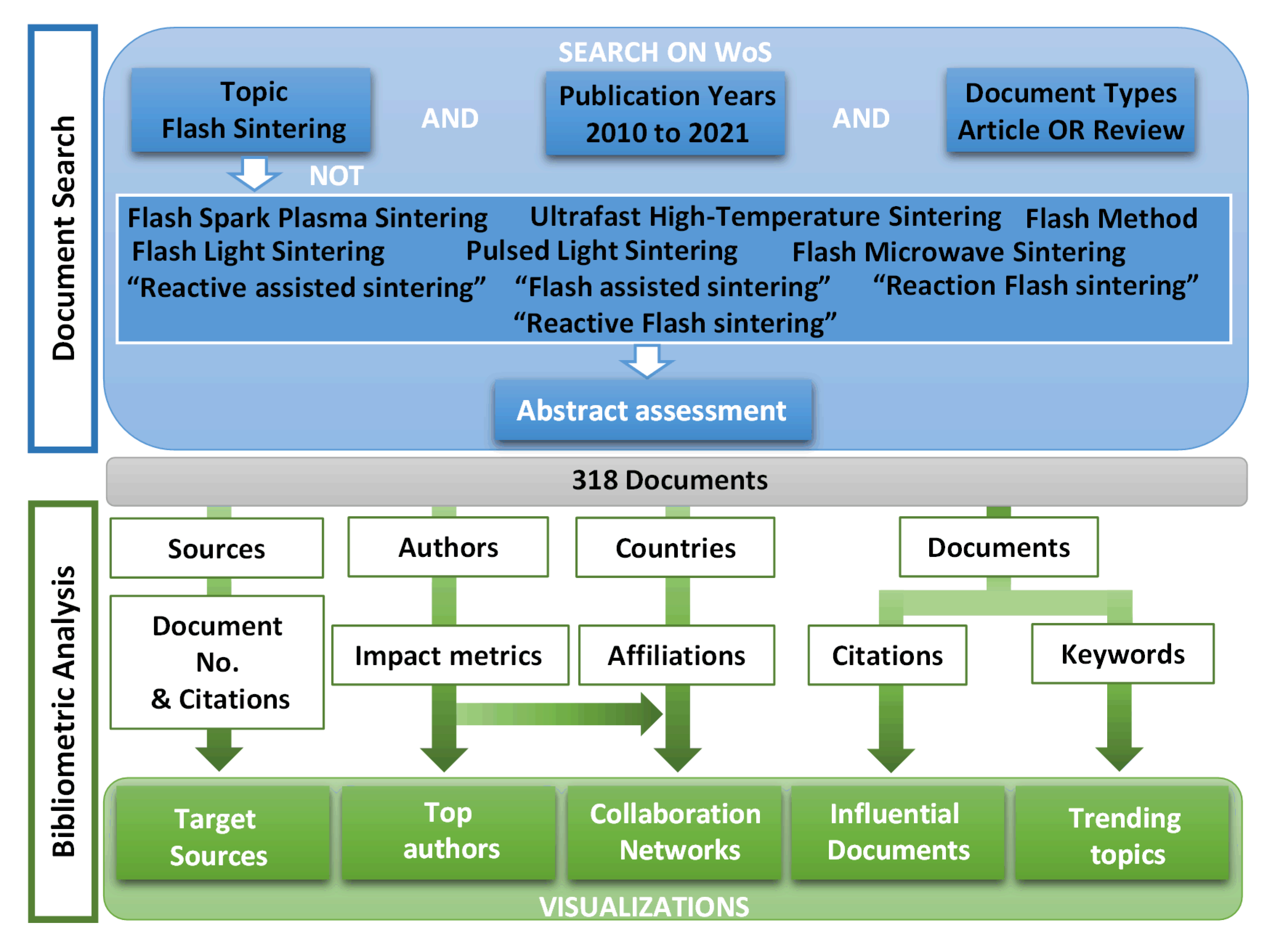 Materials 15 00416 sch001