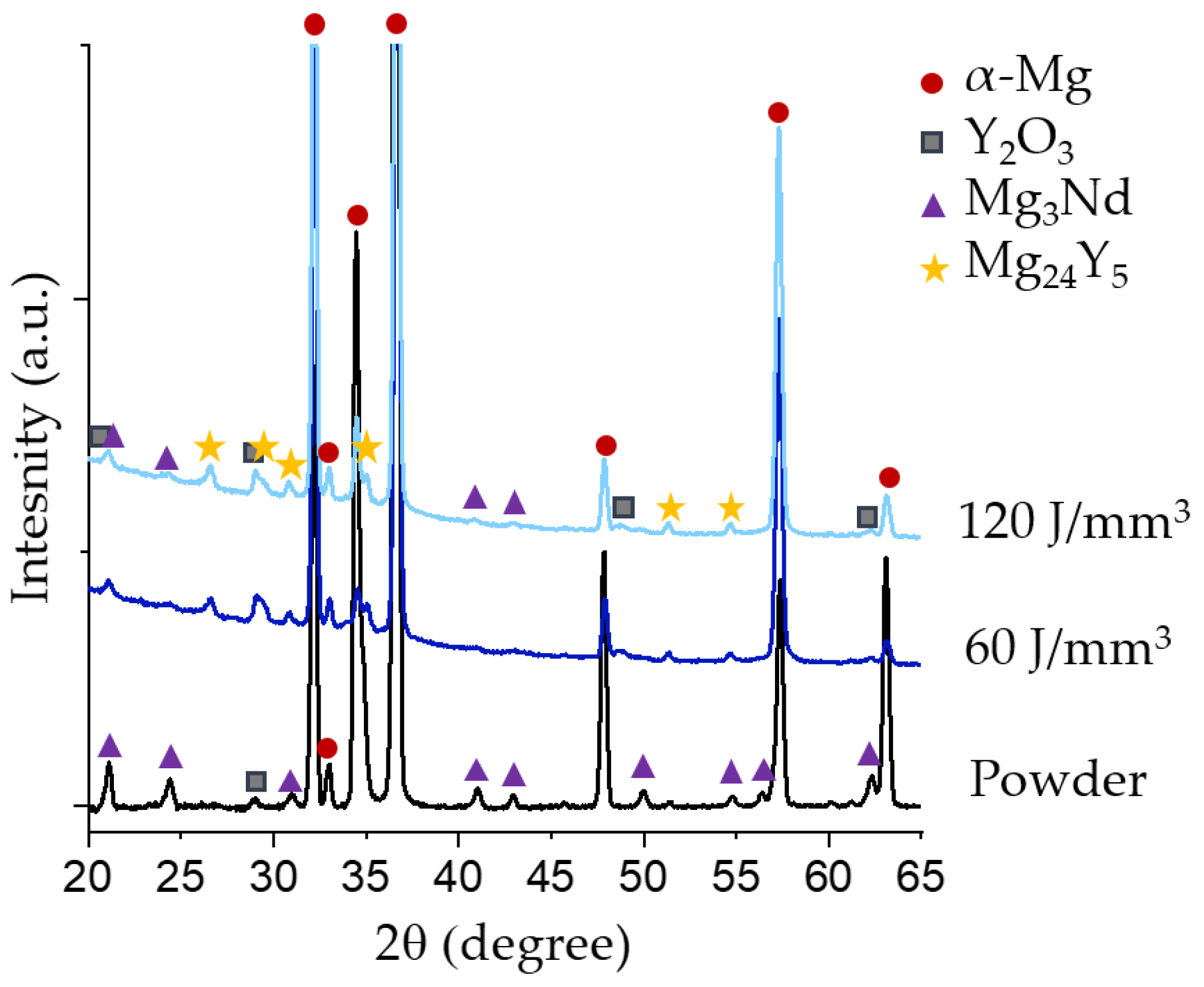 Materials 15 00417 g005