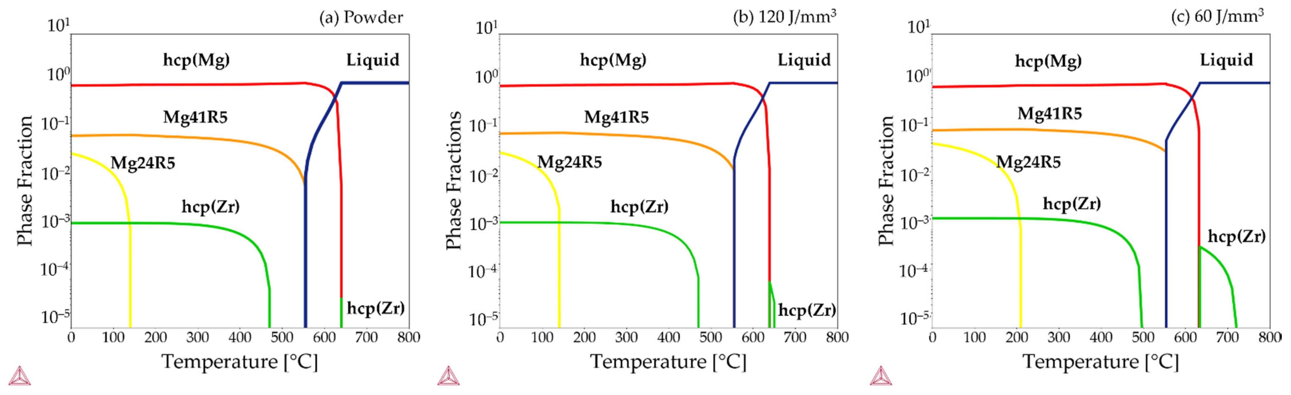 Materials 15 00417 g006