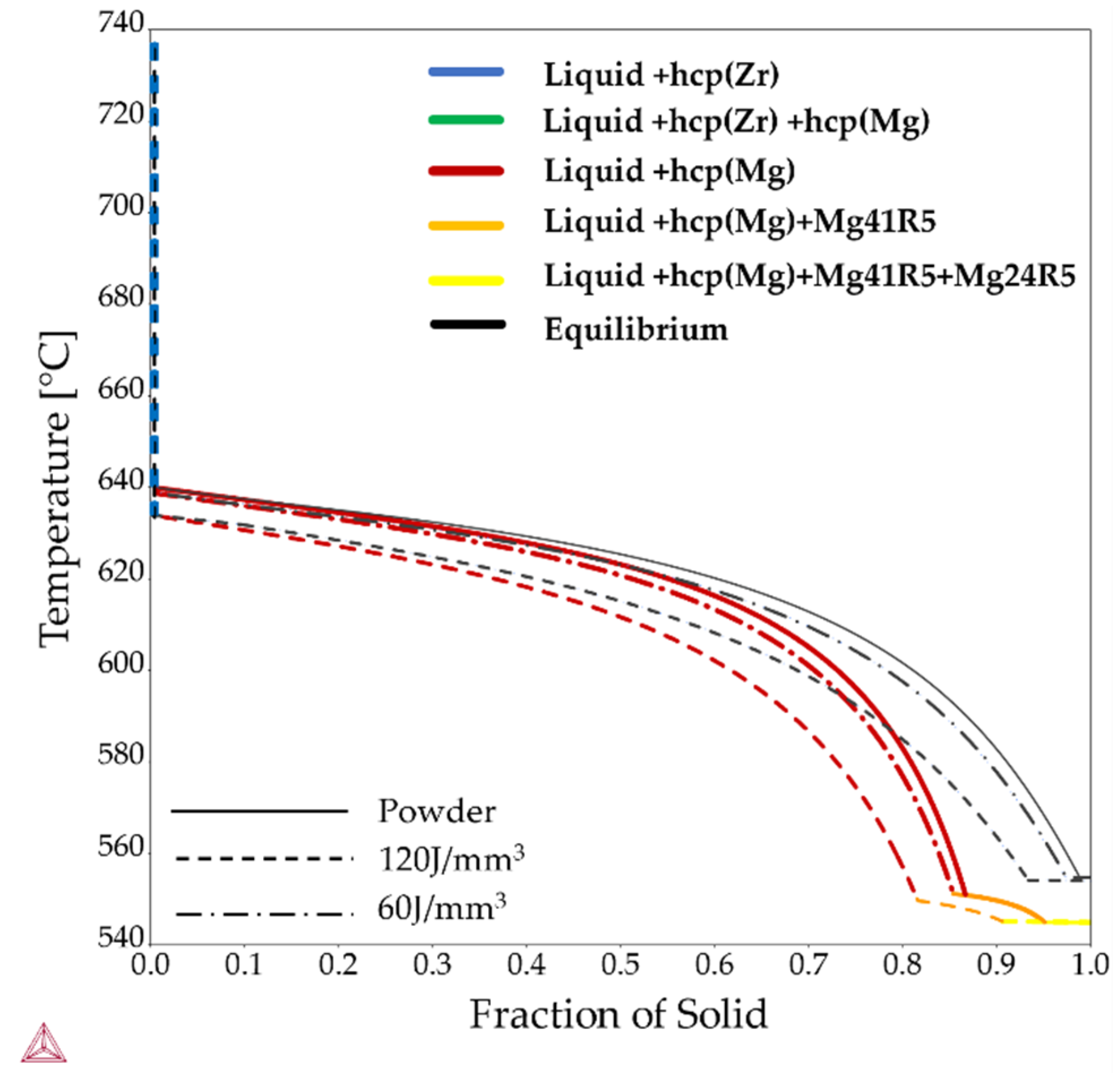 Materials 15 00417 g007