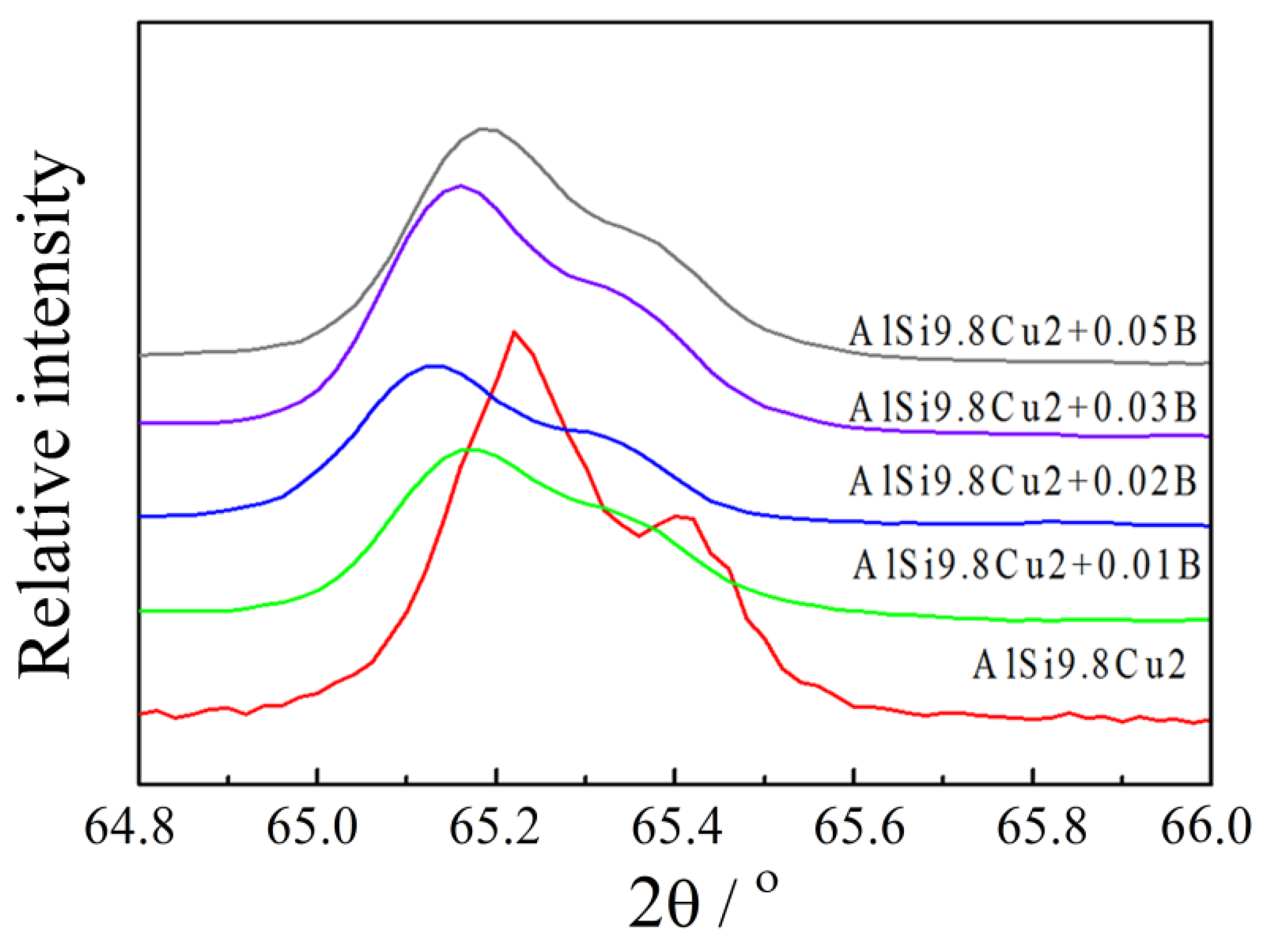 Materials 15 00426 g010