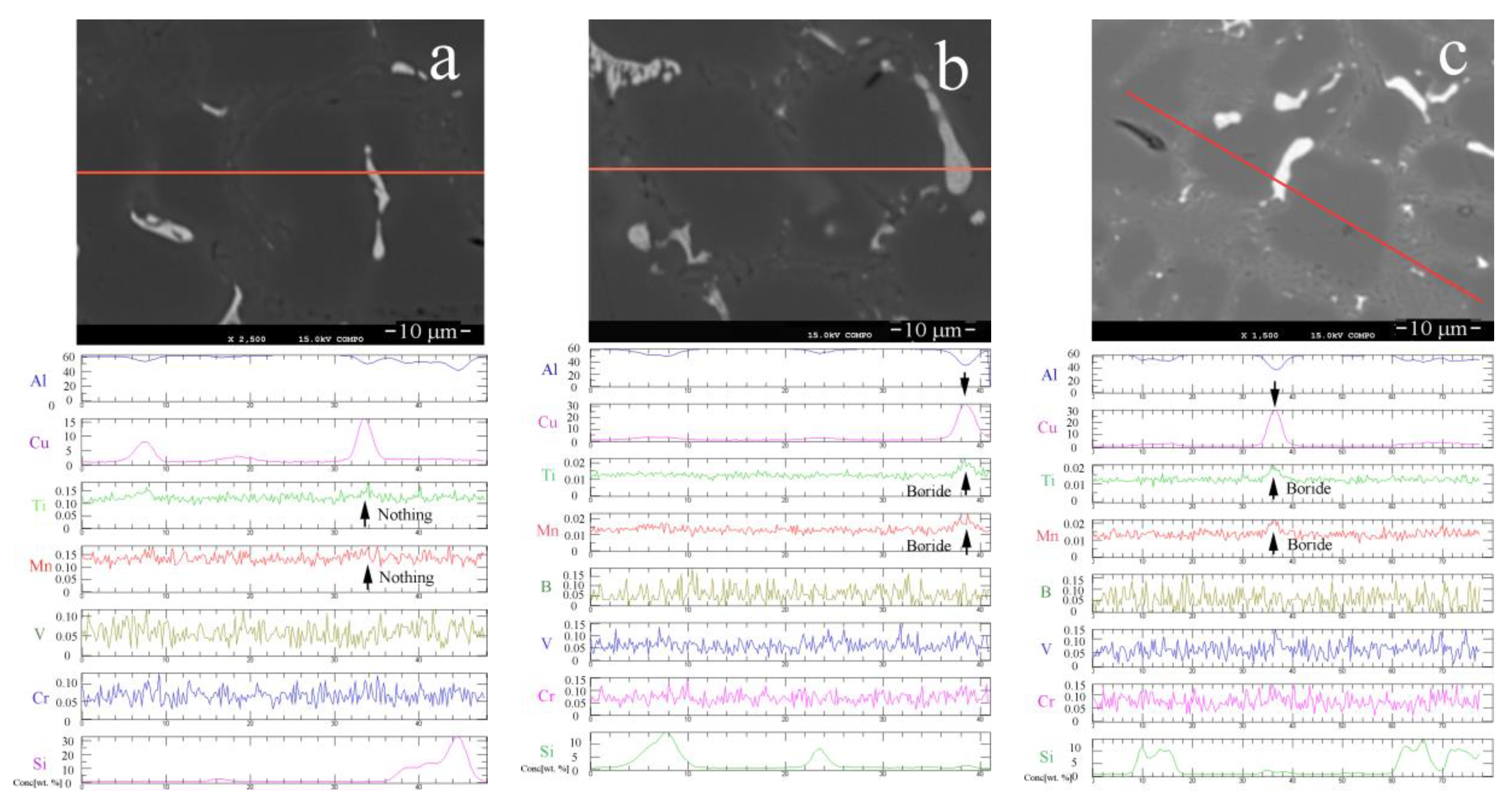 Materials 15 00426 g012