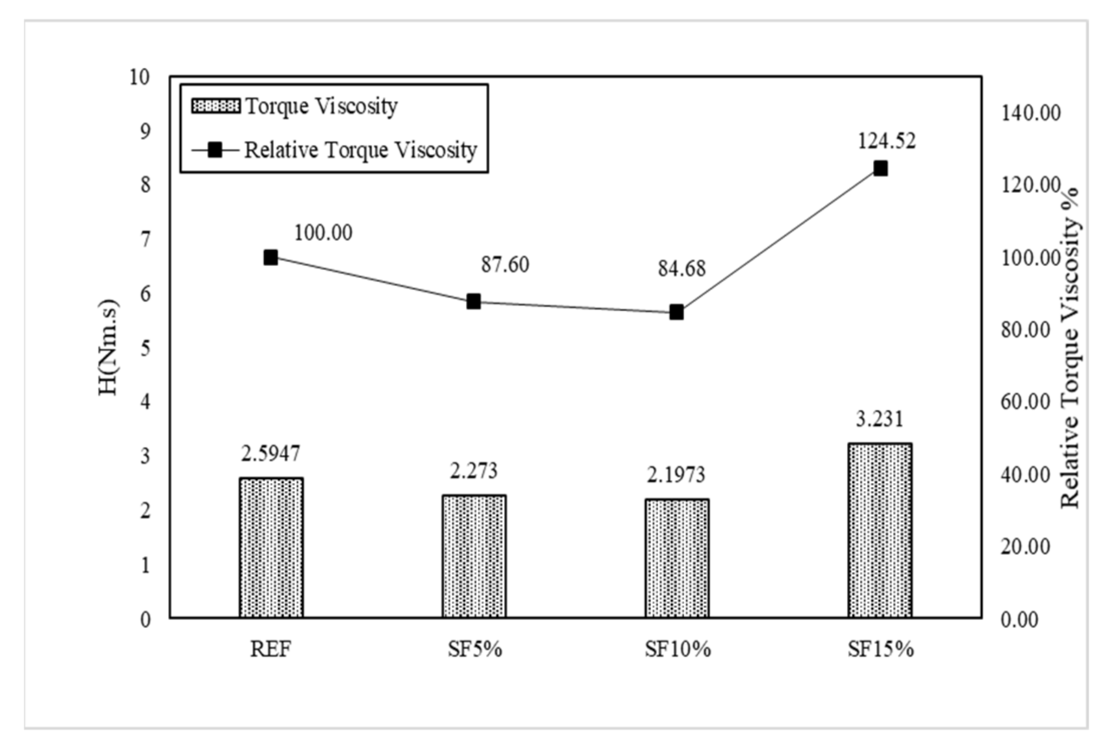 Materials 15 00428 g017