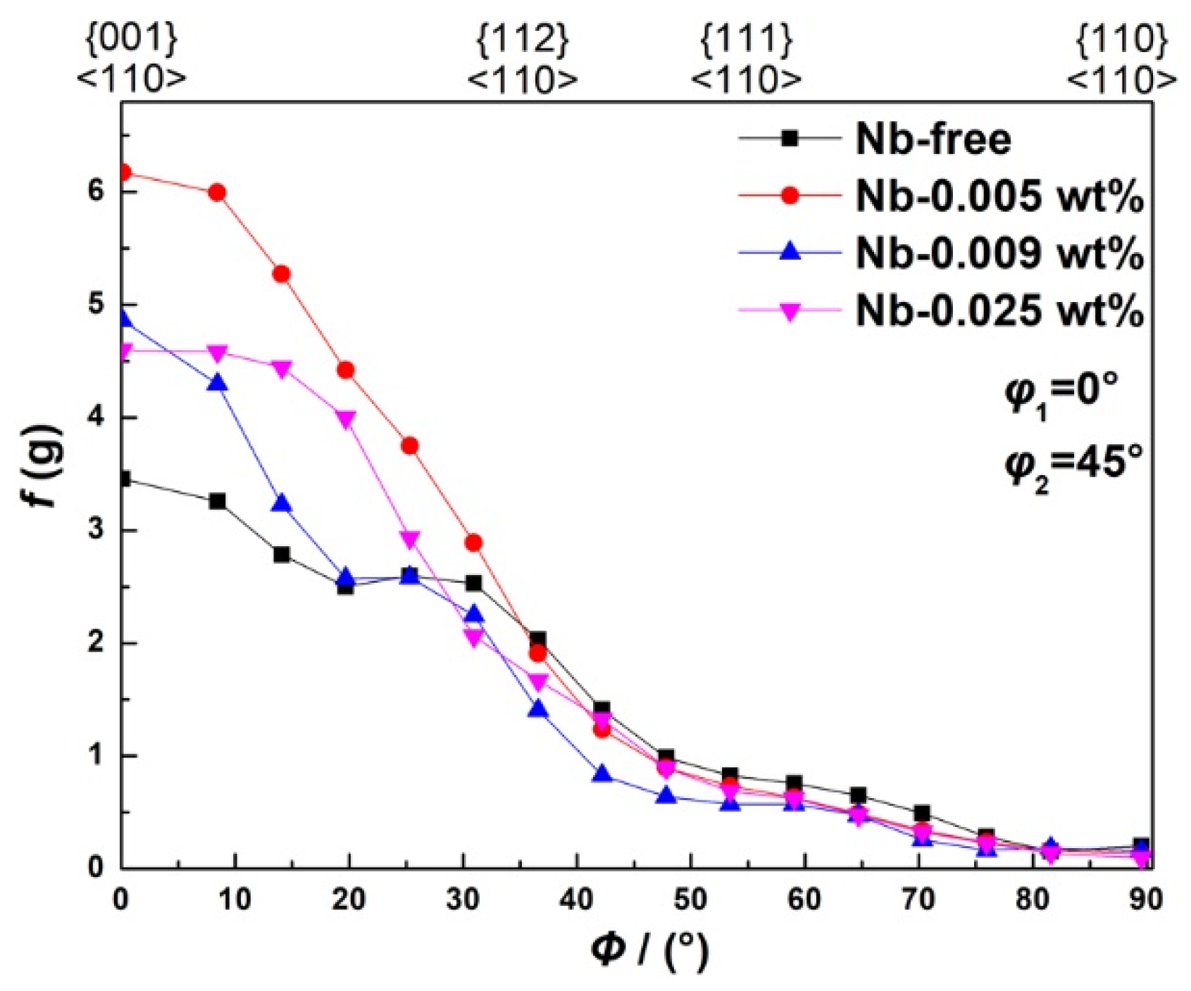 Materials 15 00429 g010