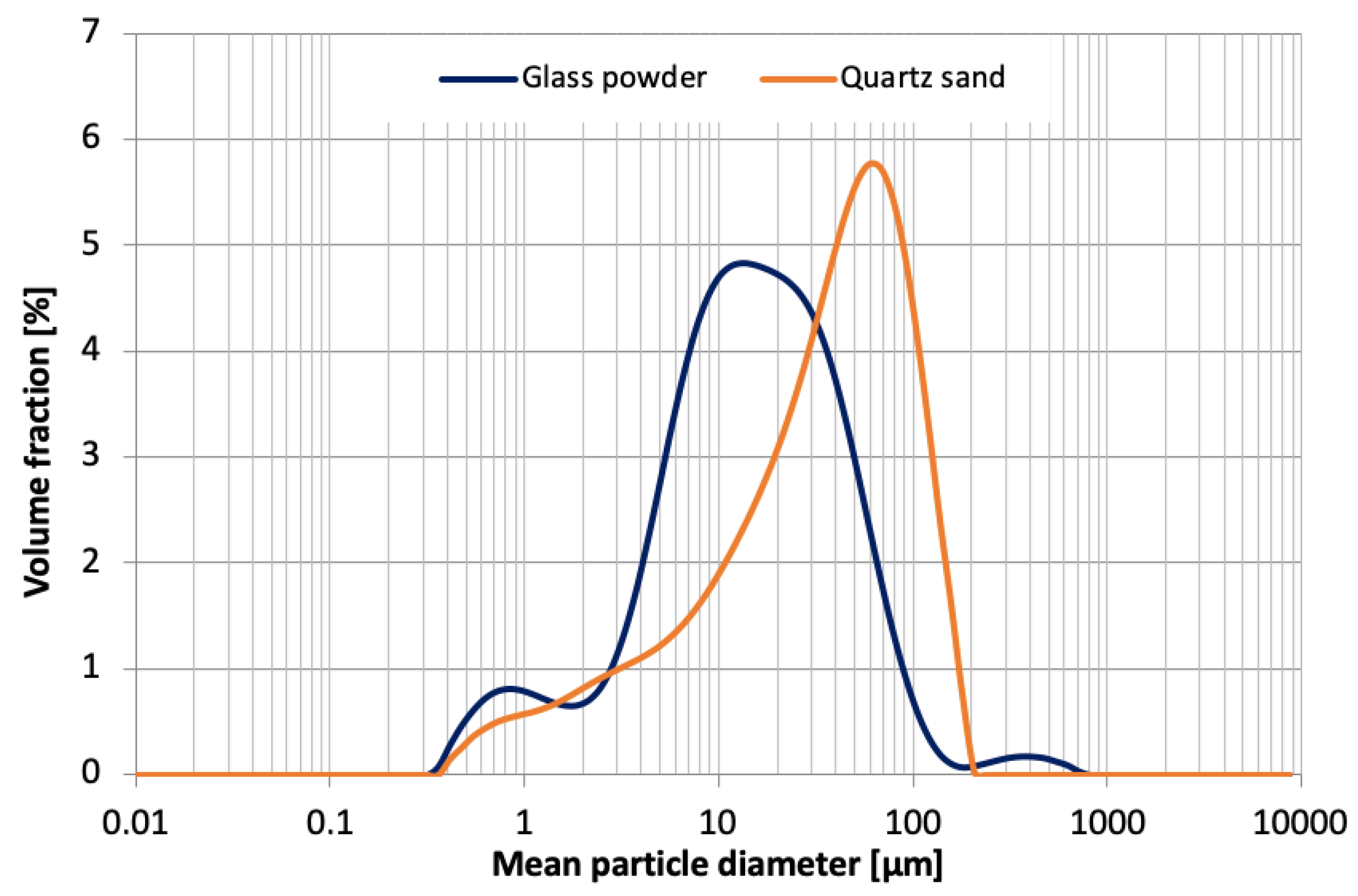 Materials 15 00434 g001